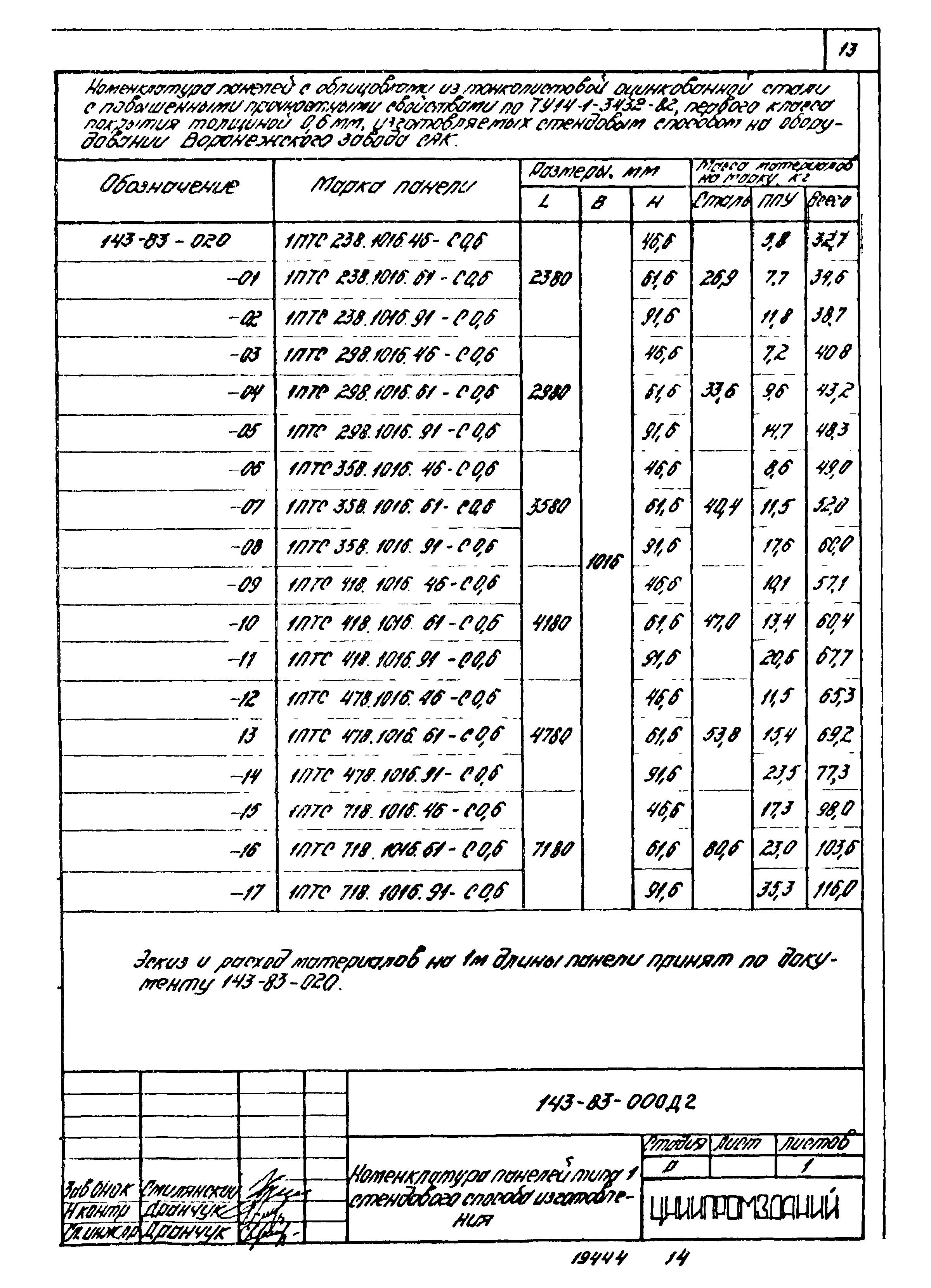 Шифр 143-83