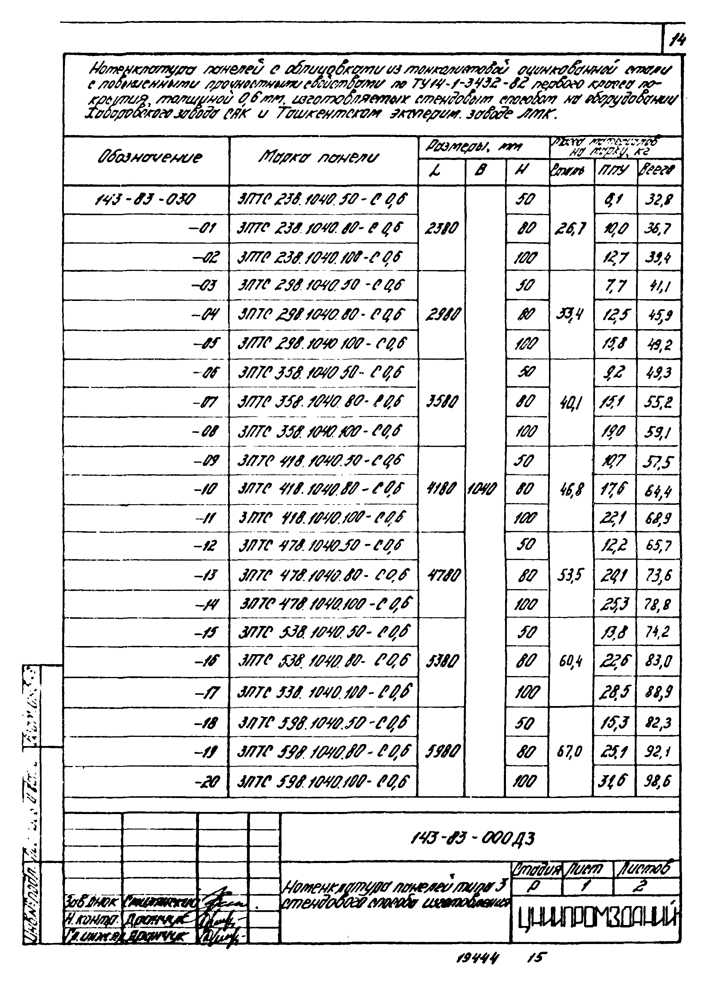 Шифр 143-83