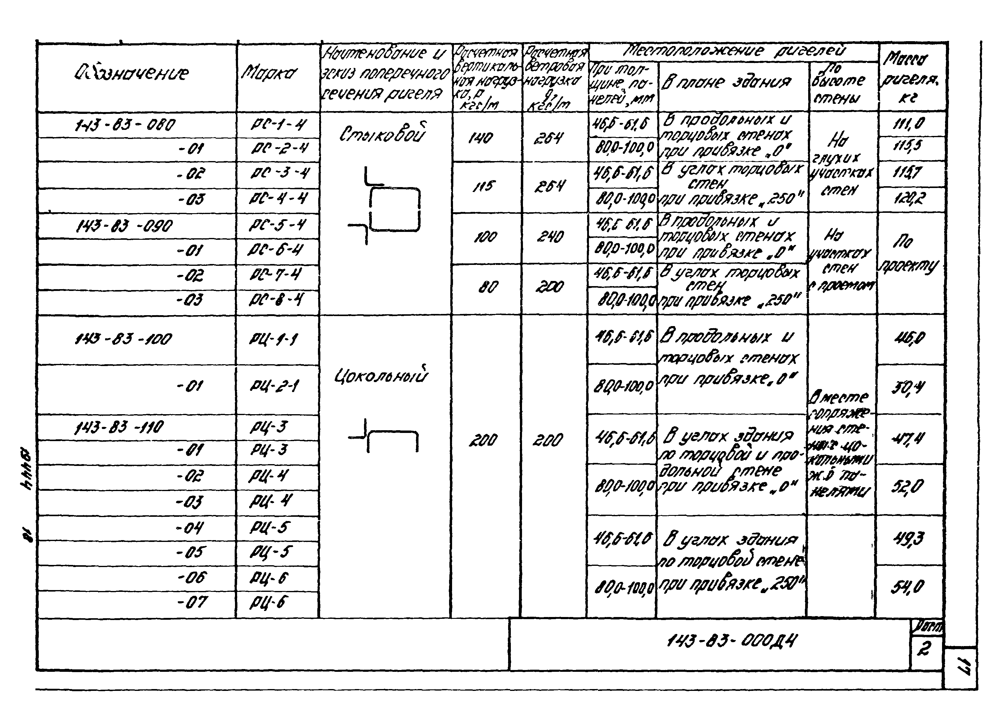 Шифр 143-83