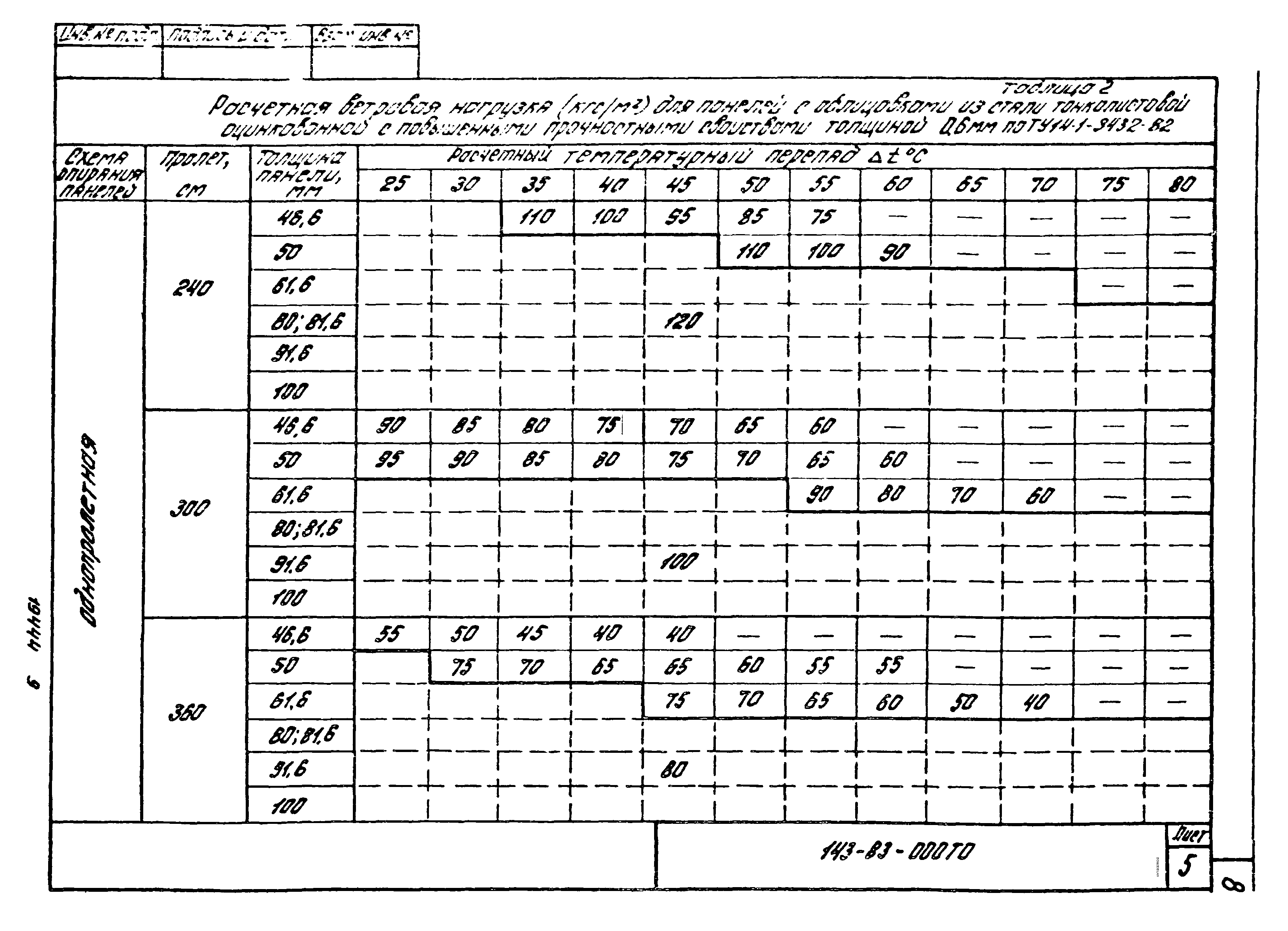 Шифр 143-83