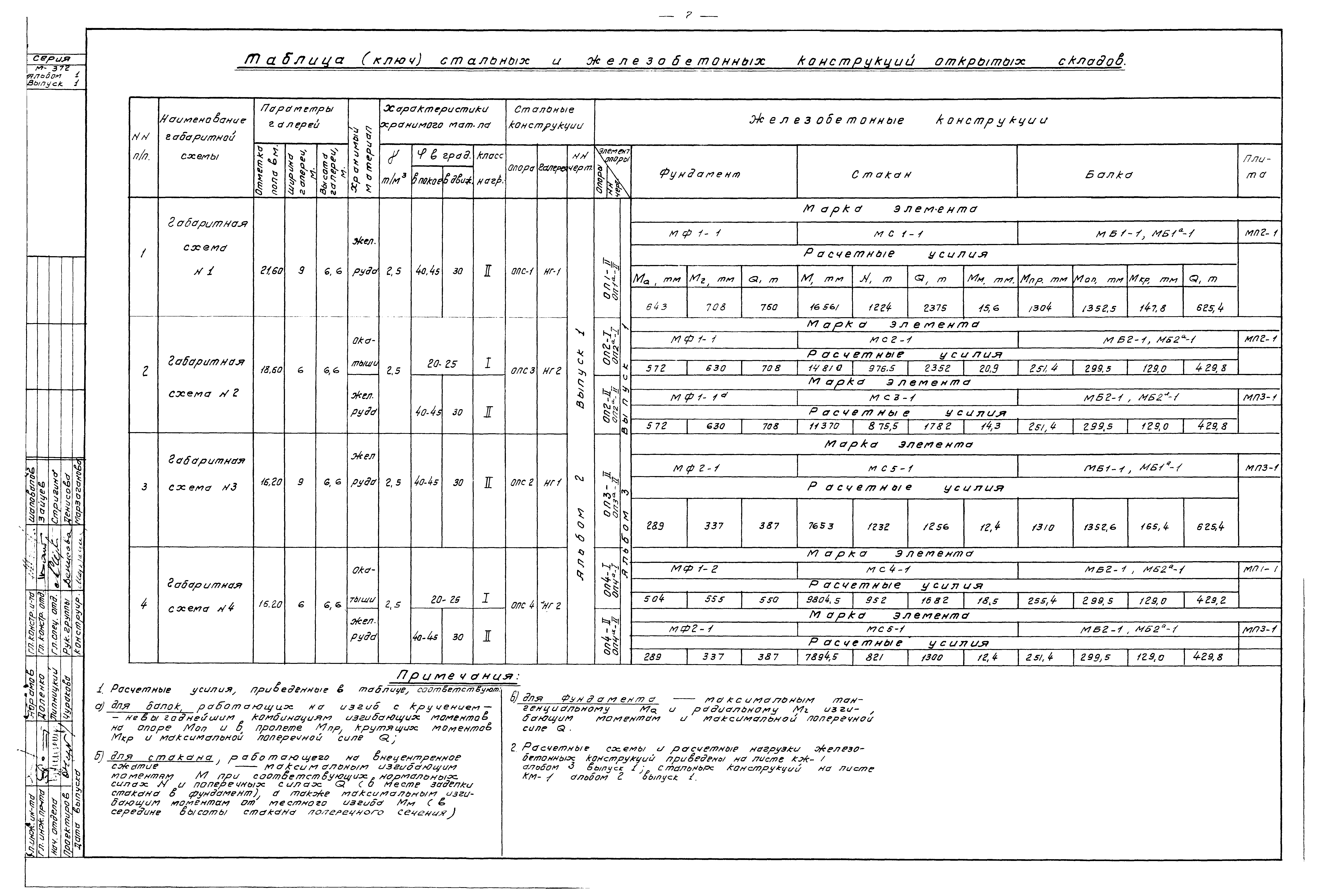 Серия М-372