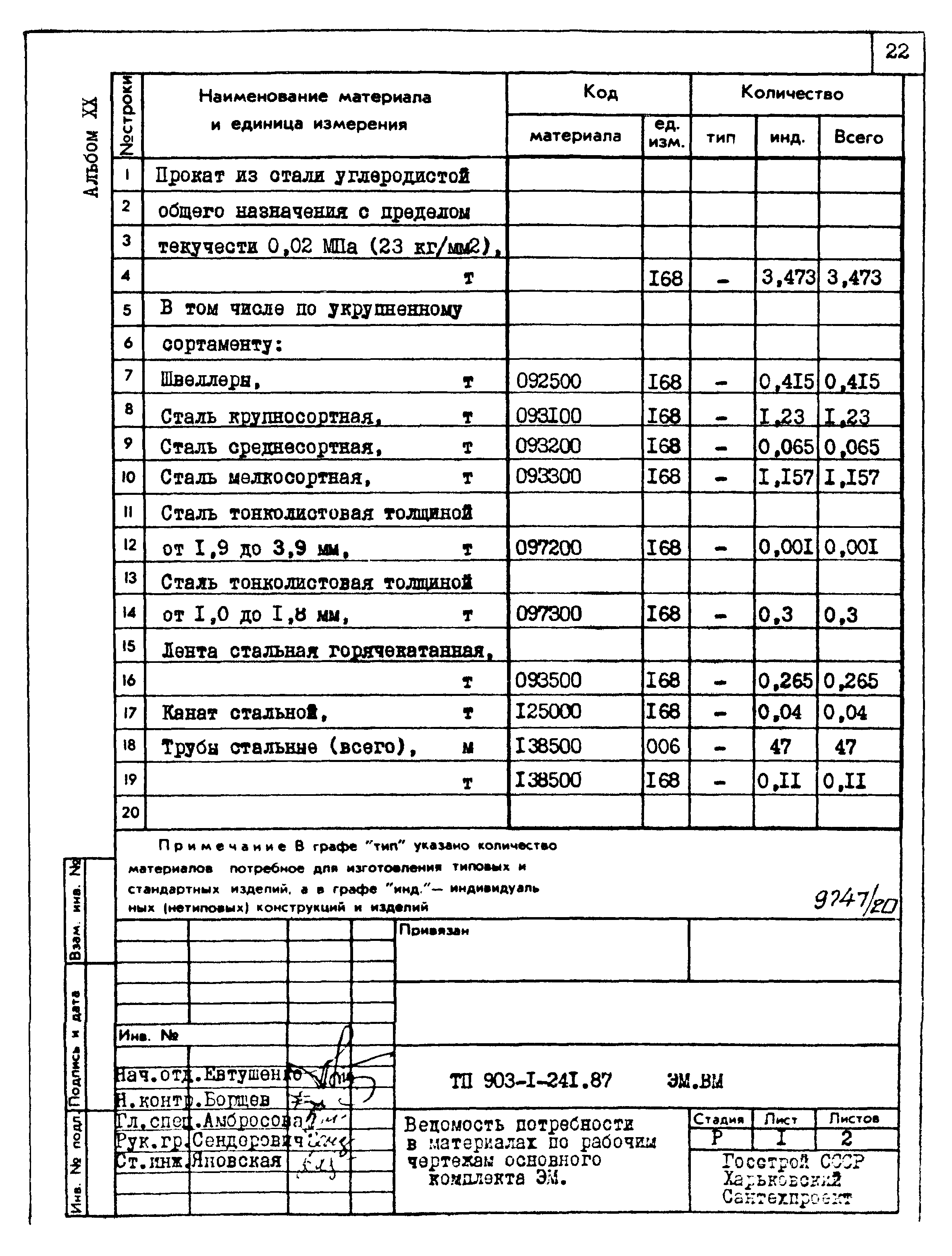 Типовой проект 903-1-241.87