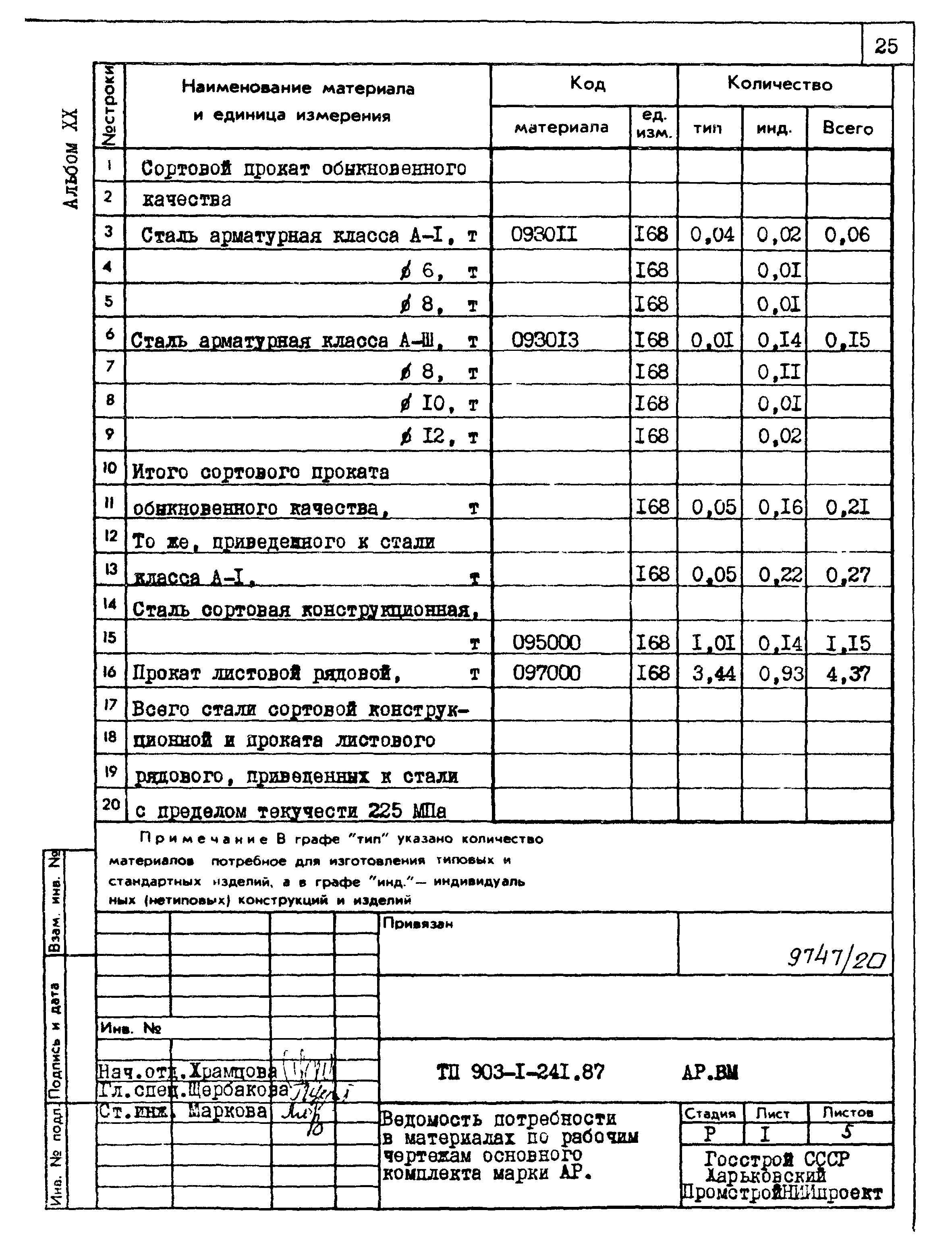 Типовой проект 903-1-241.87