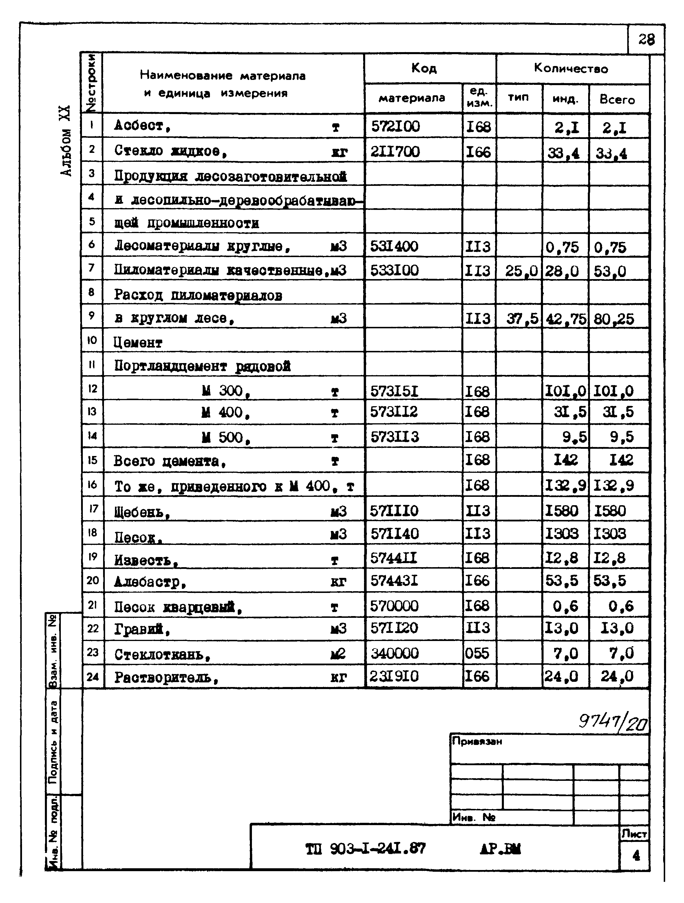 Типовой проект 903-1-241.87