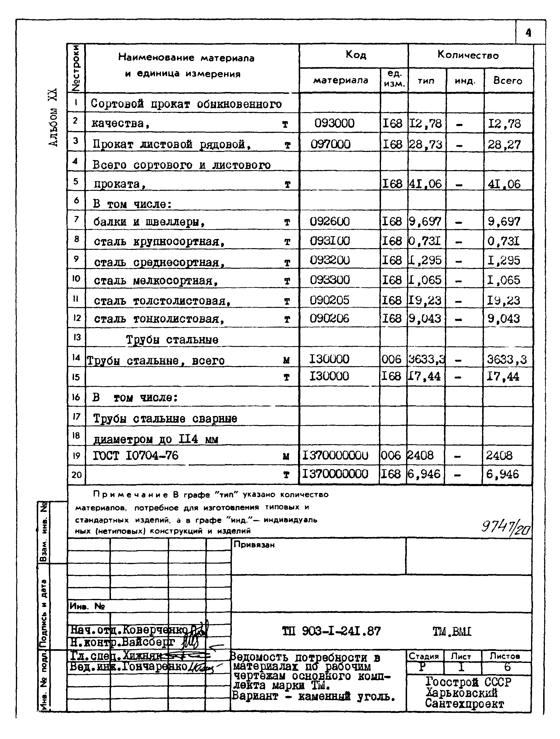 Типовой проект 903-1-241.87