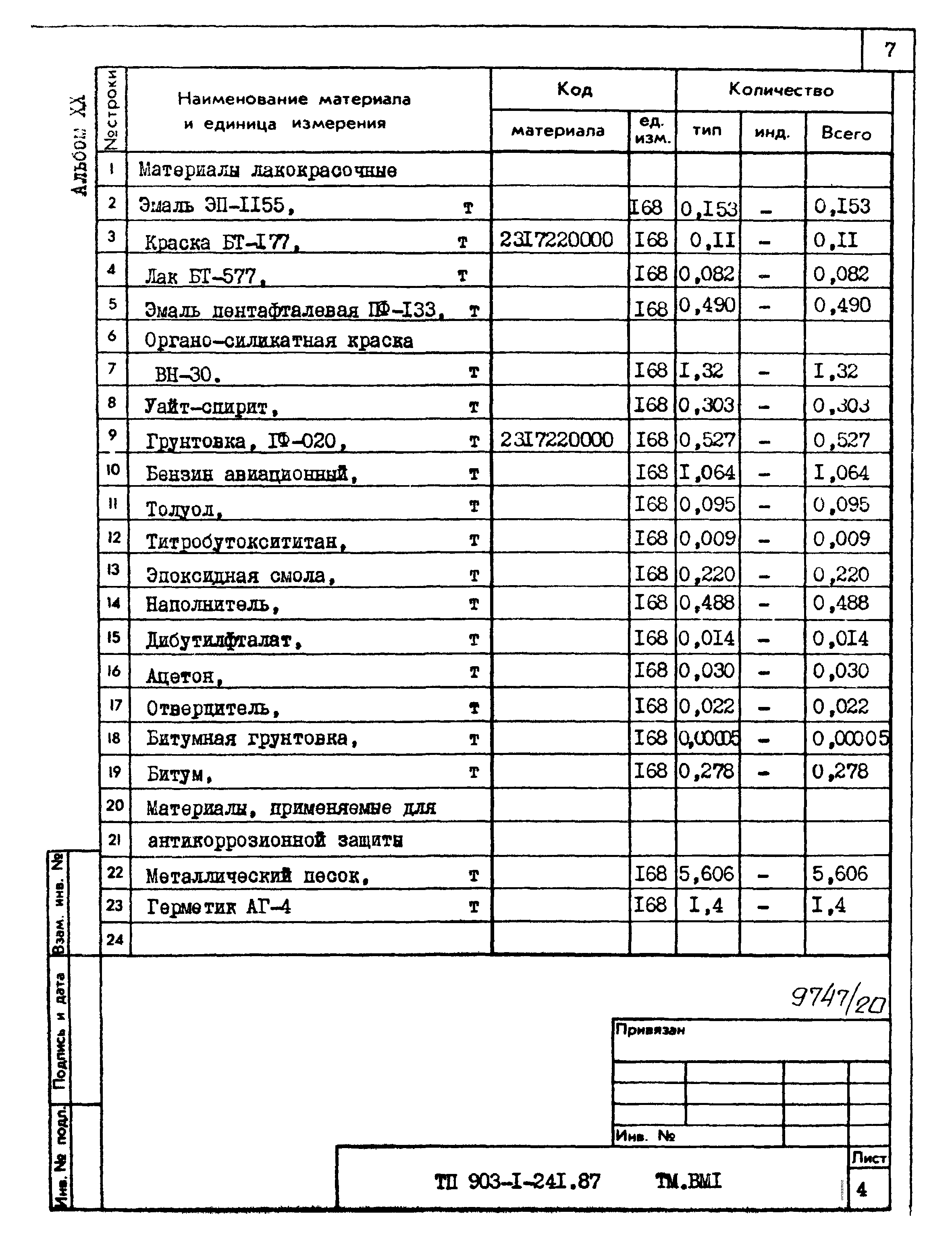 Типовой проект 903-1-241.87