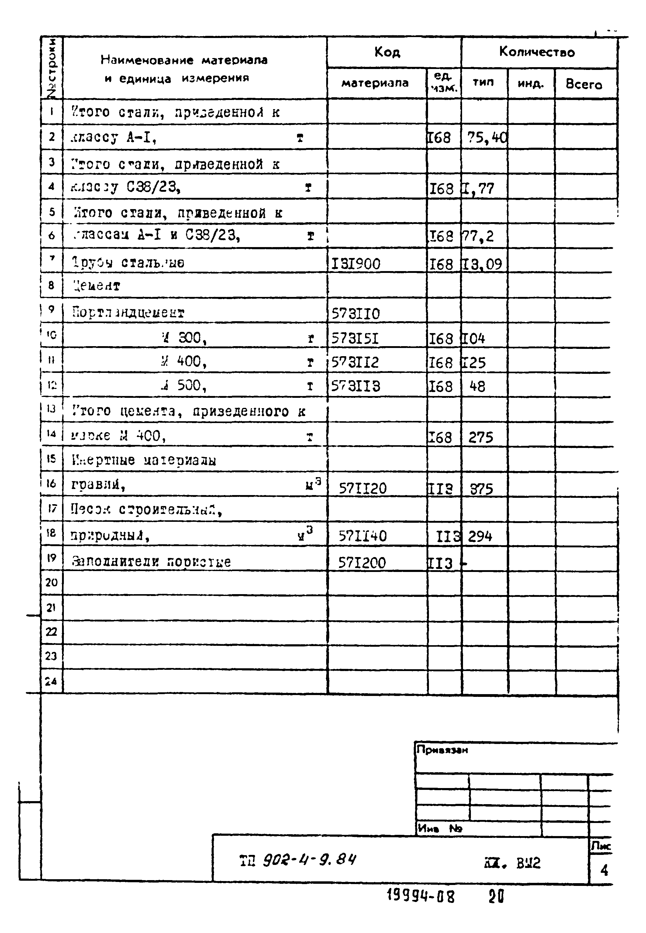 Типовой проект 902-4-9.84