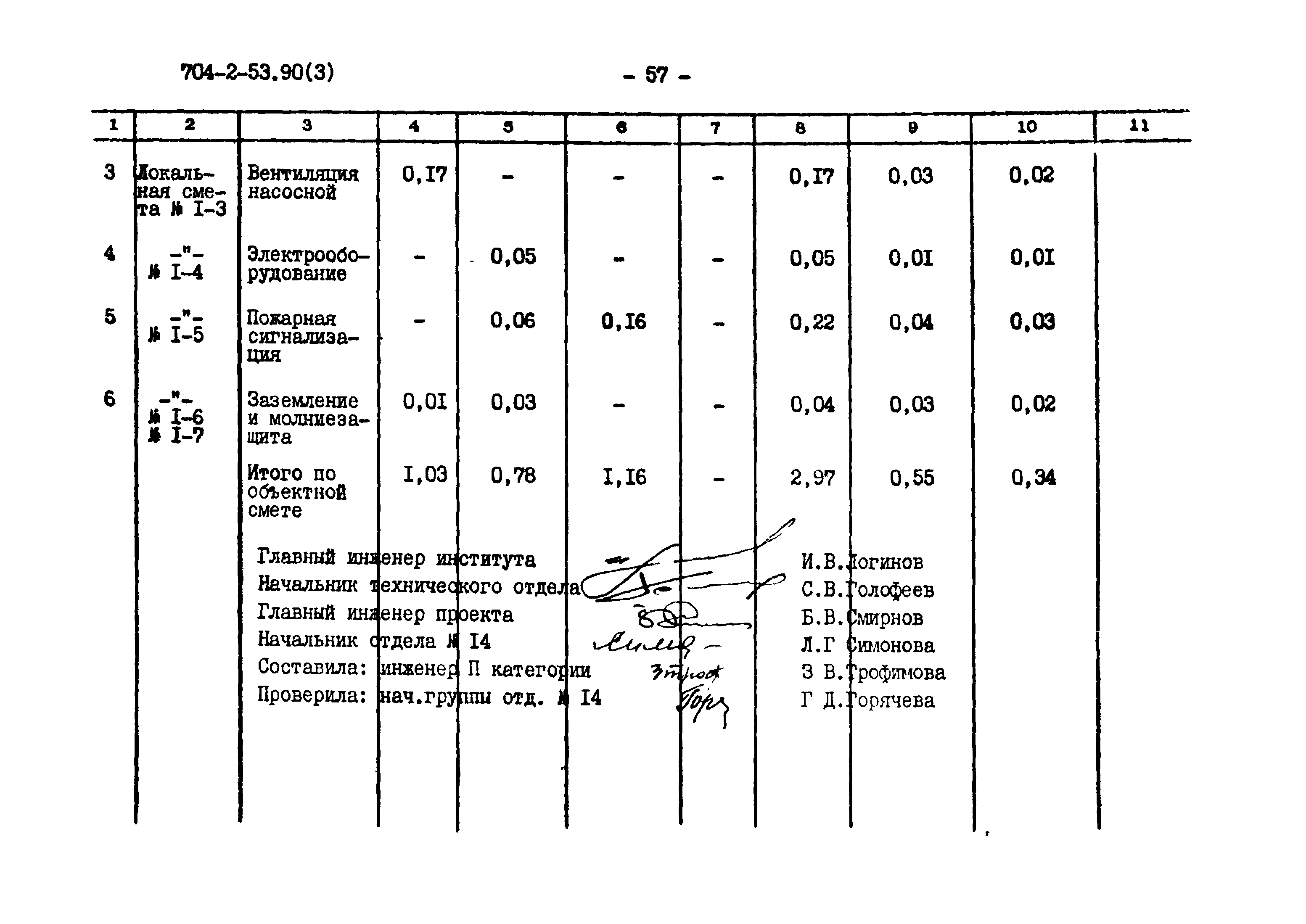 Типовой проект 704-2-53.90