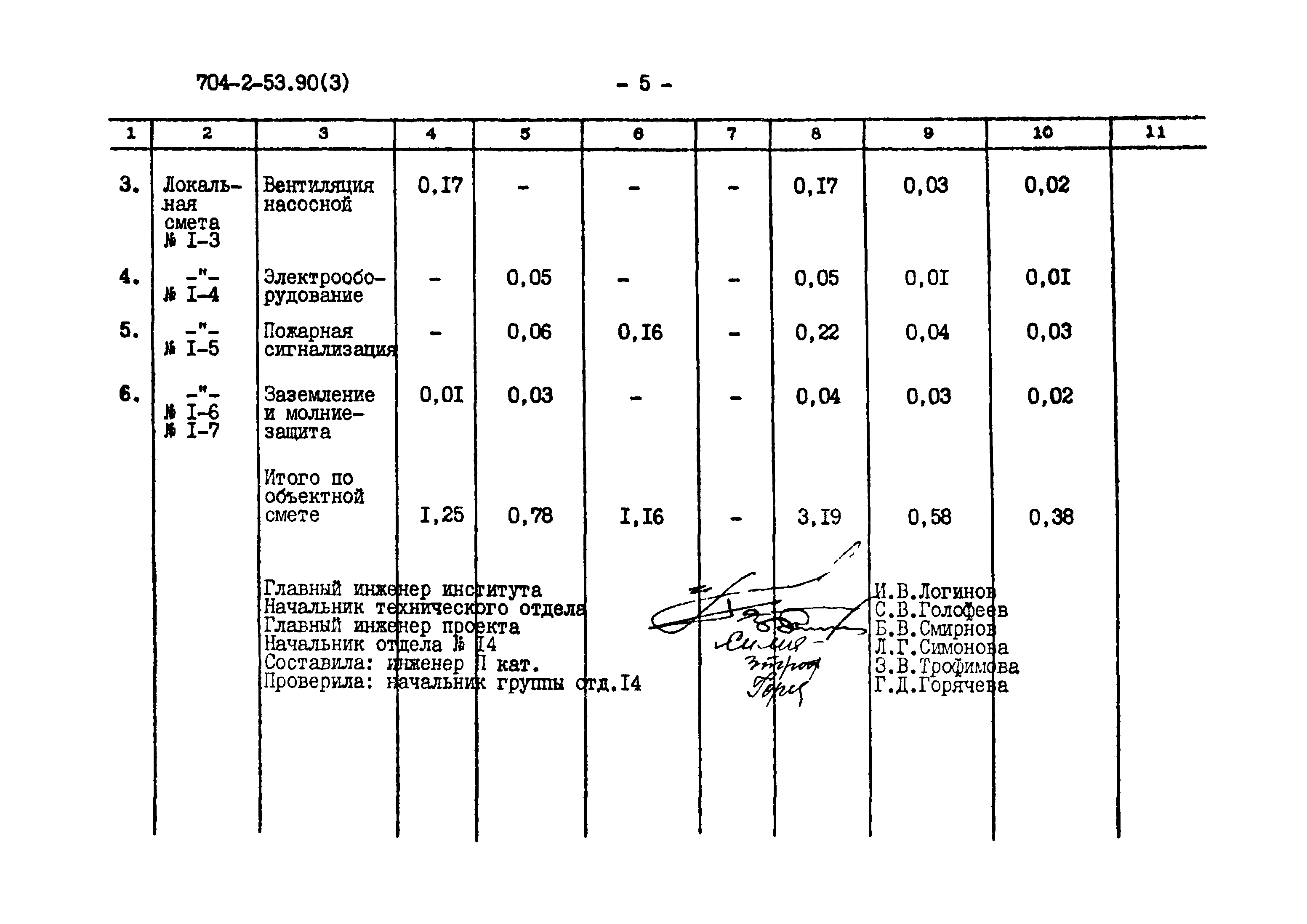 Типовой проект 704-2-53.90