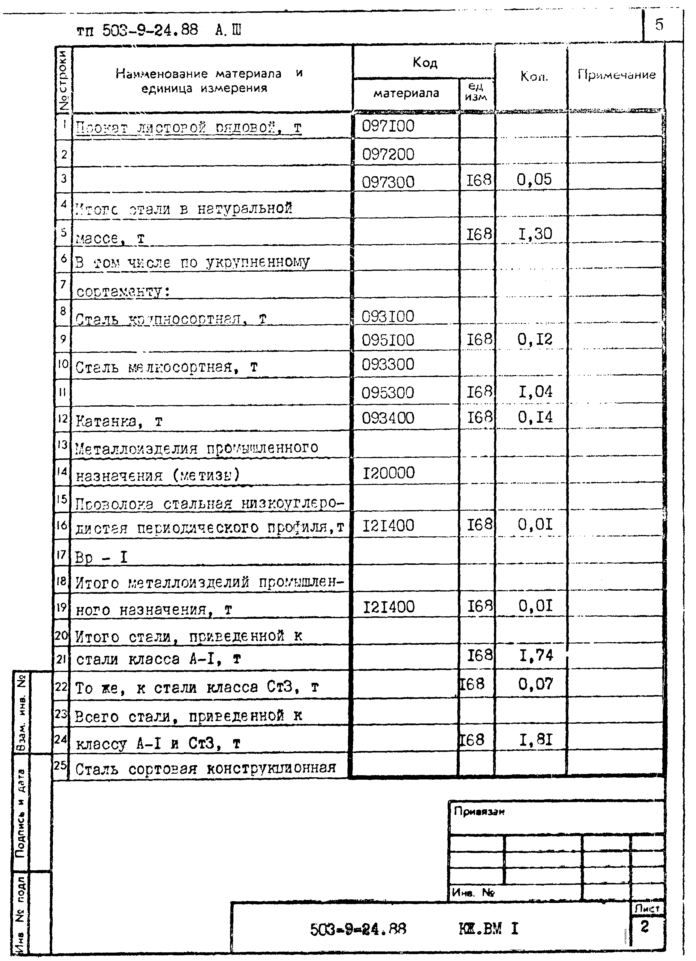 Типовой проект 503-9-24.88