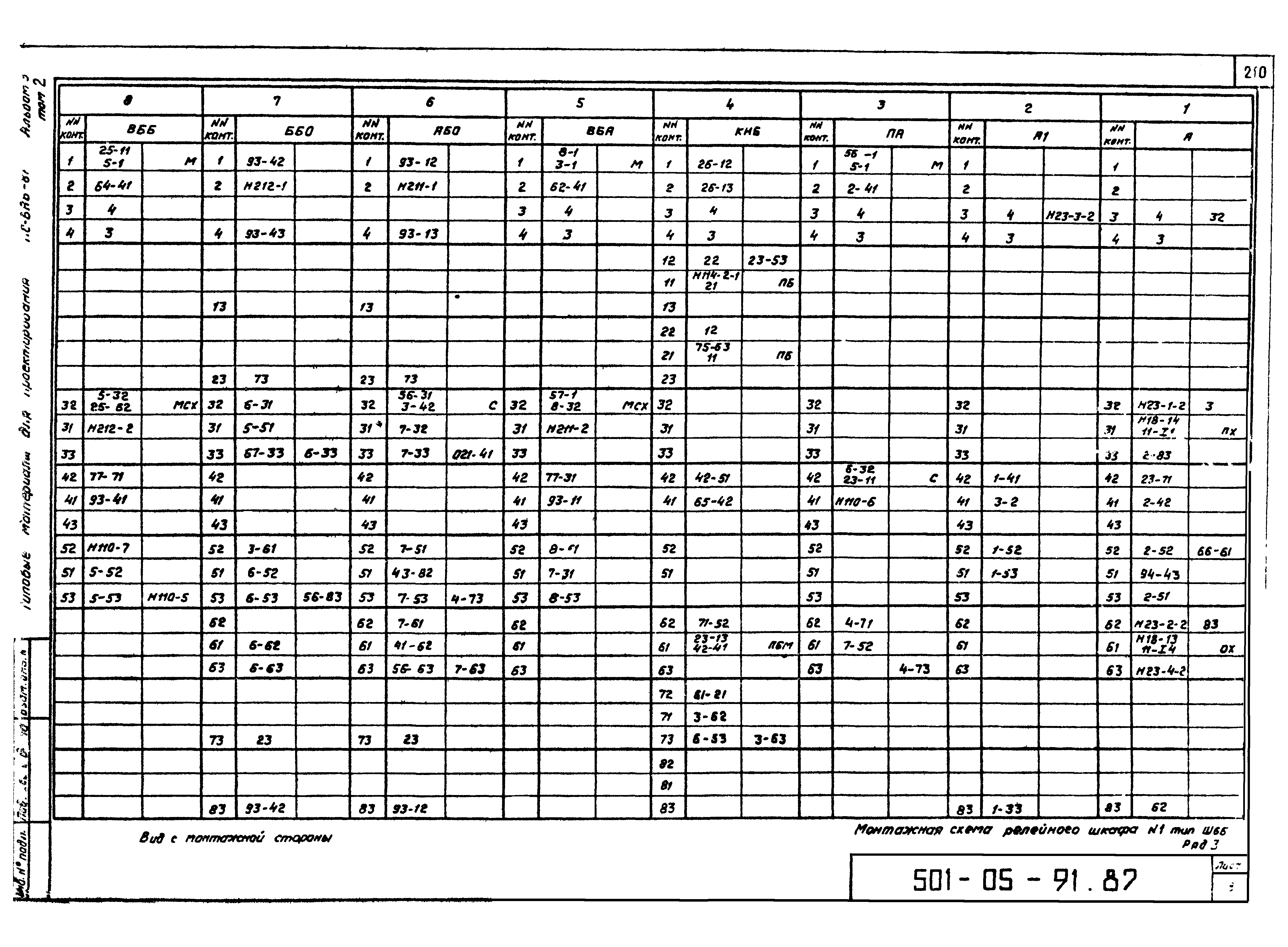 Типовые материалы для проектирования 501-05-91.87