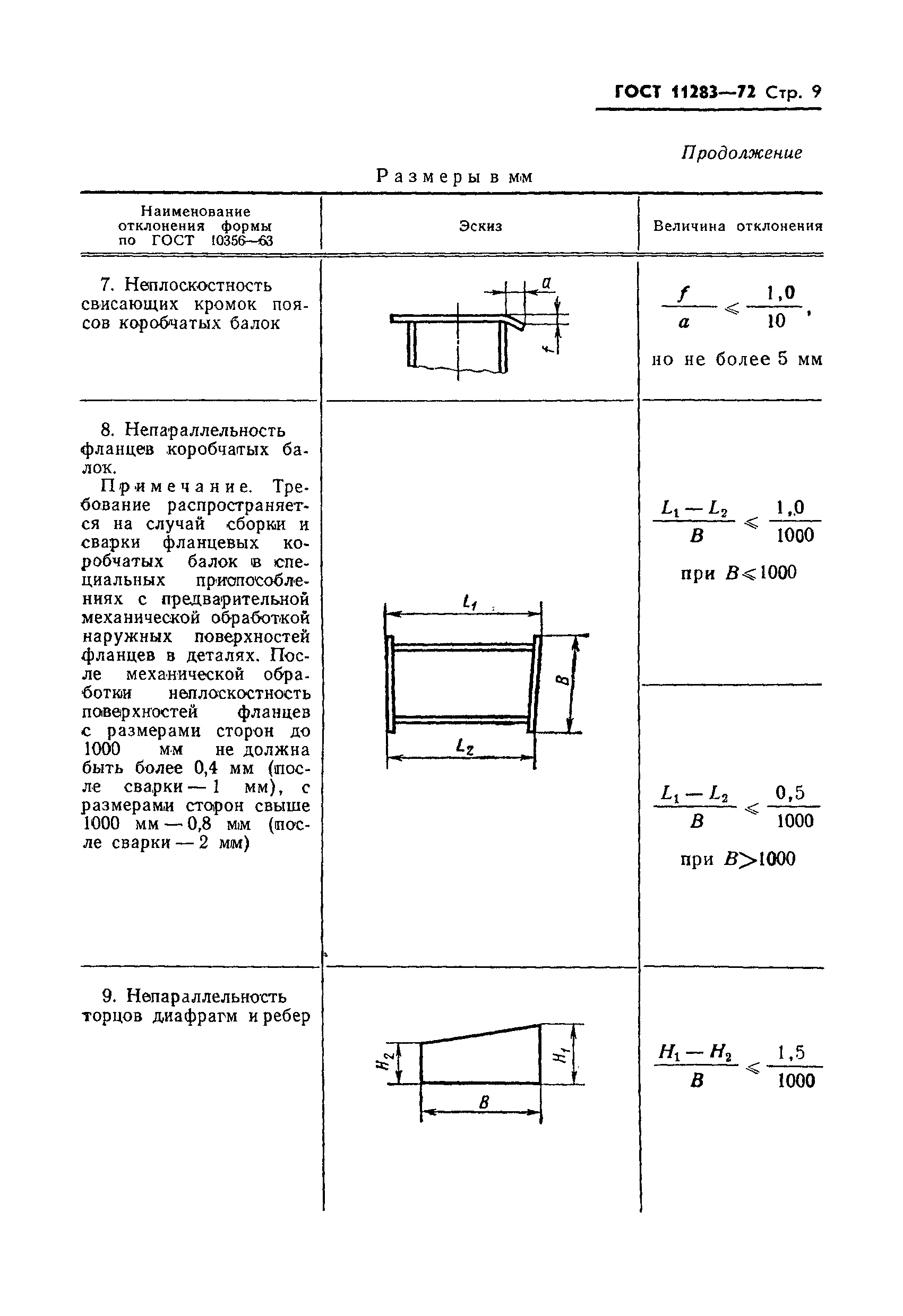 ГОСТ 11283-72