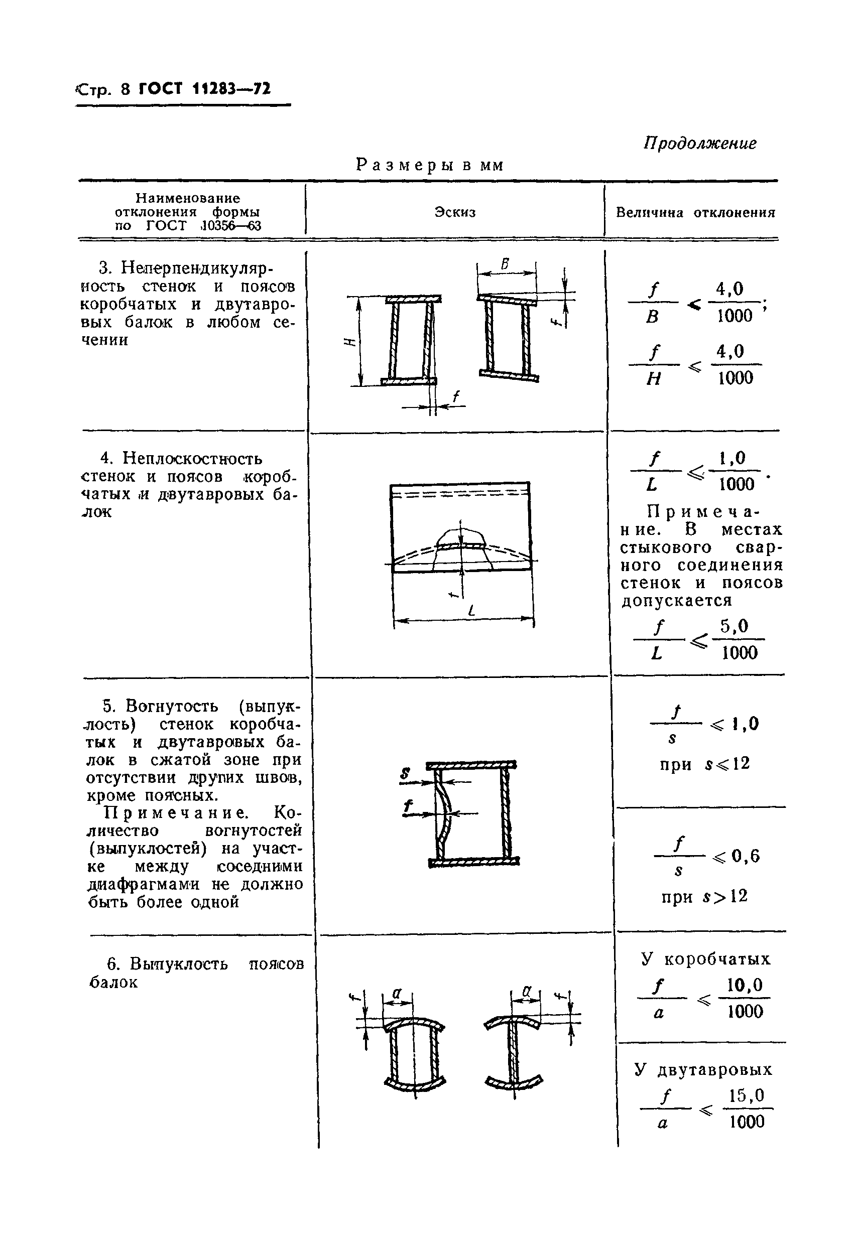 ГОСТ 11283-72