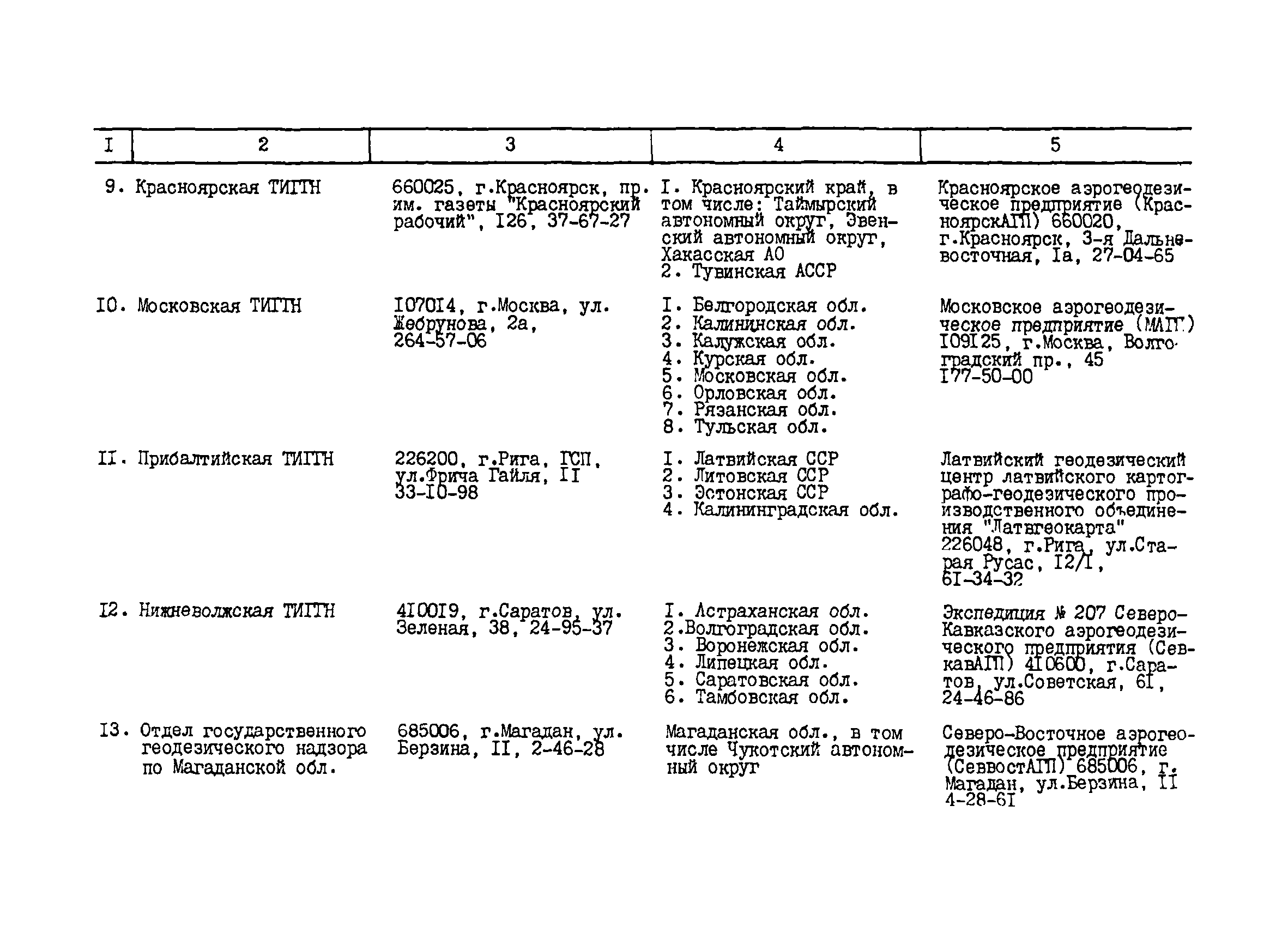 ГКИНП 17-002-90