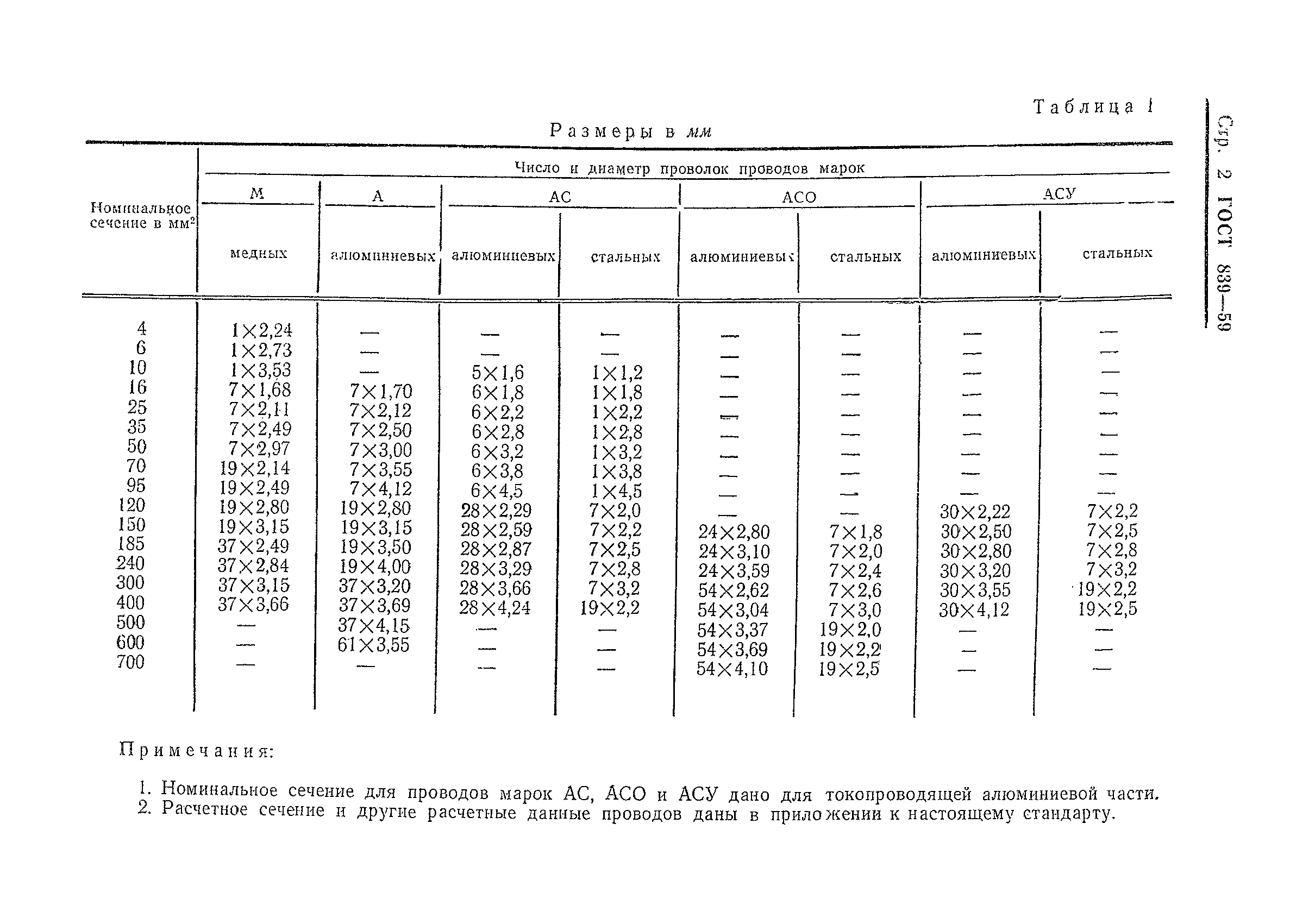 ГОСТ 839-59