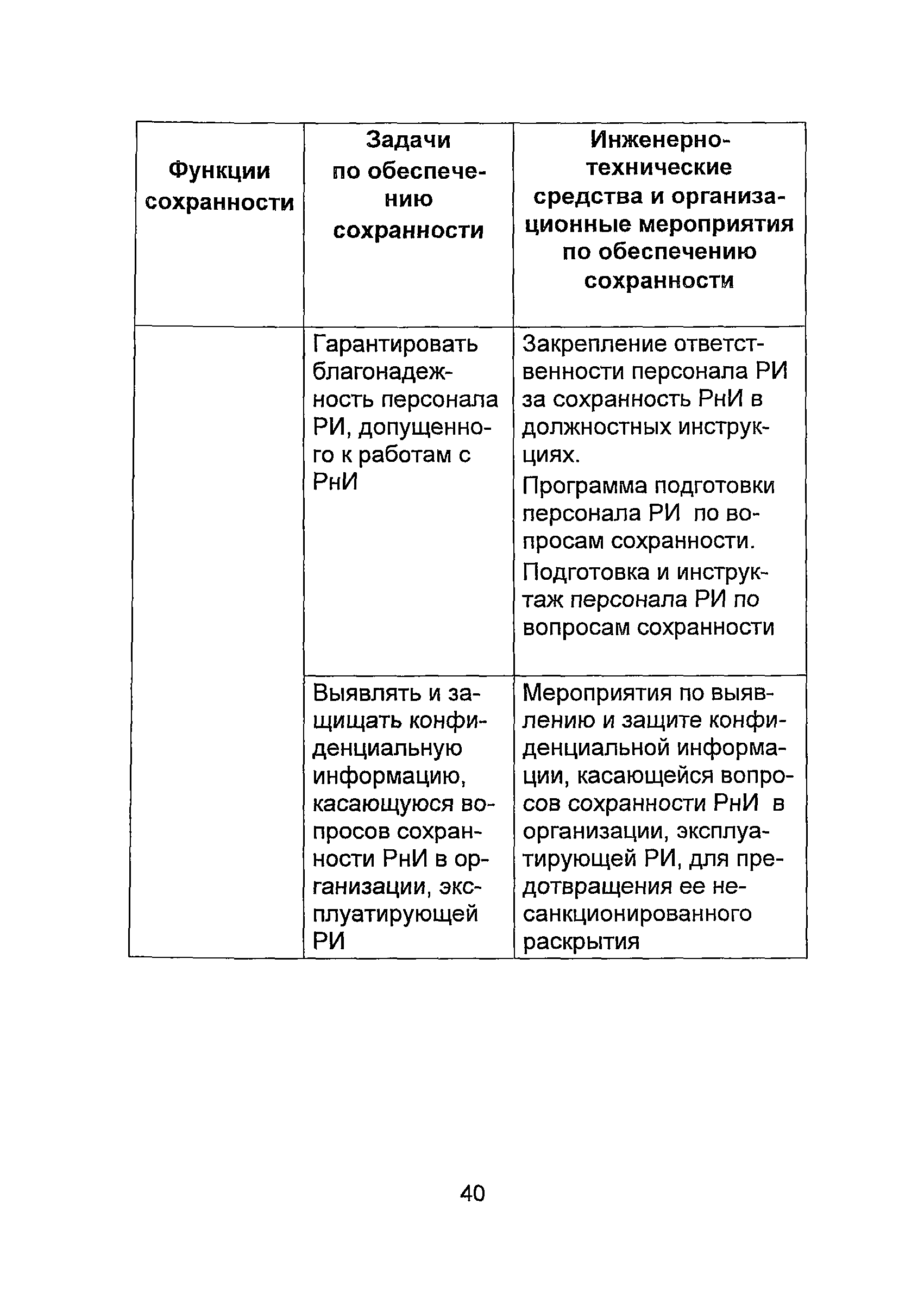 РБ 064-11