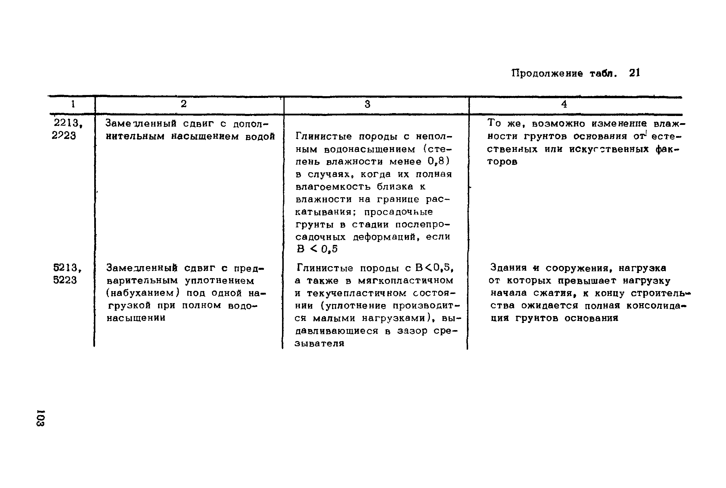 ВНМД 26-76