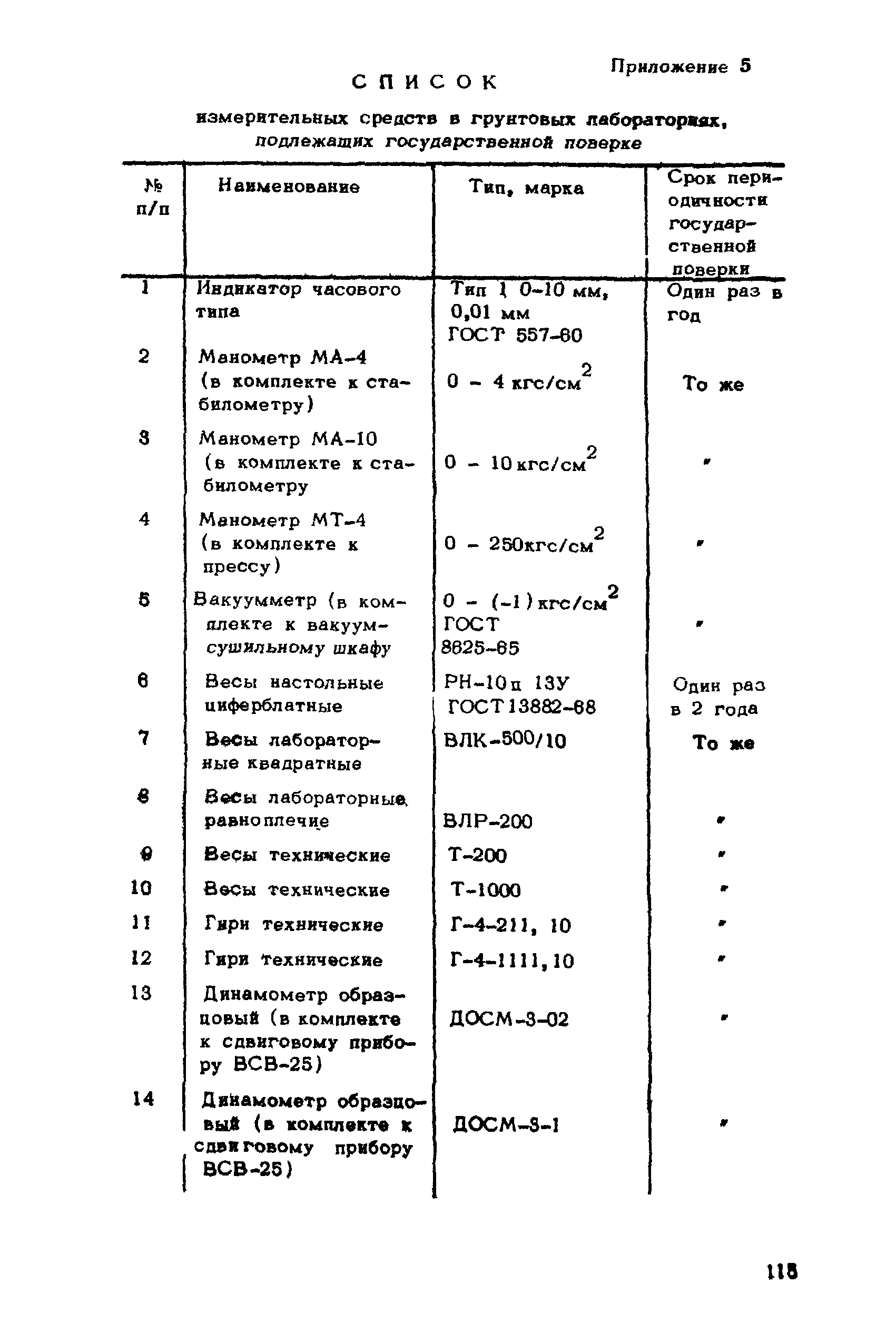 ВНМД 26-76