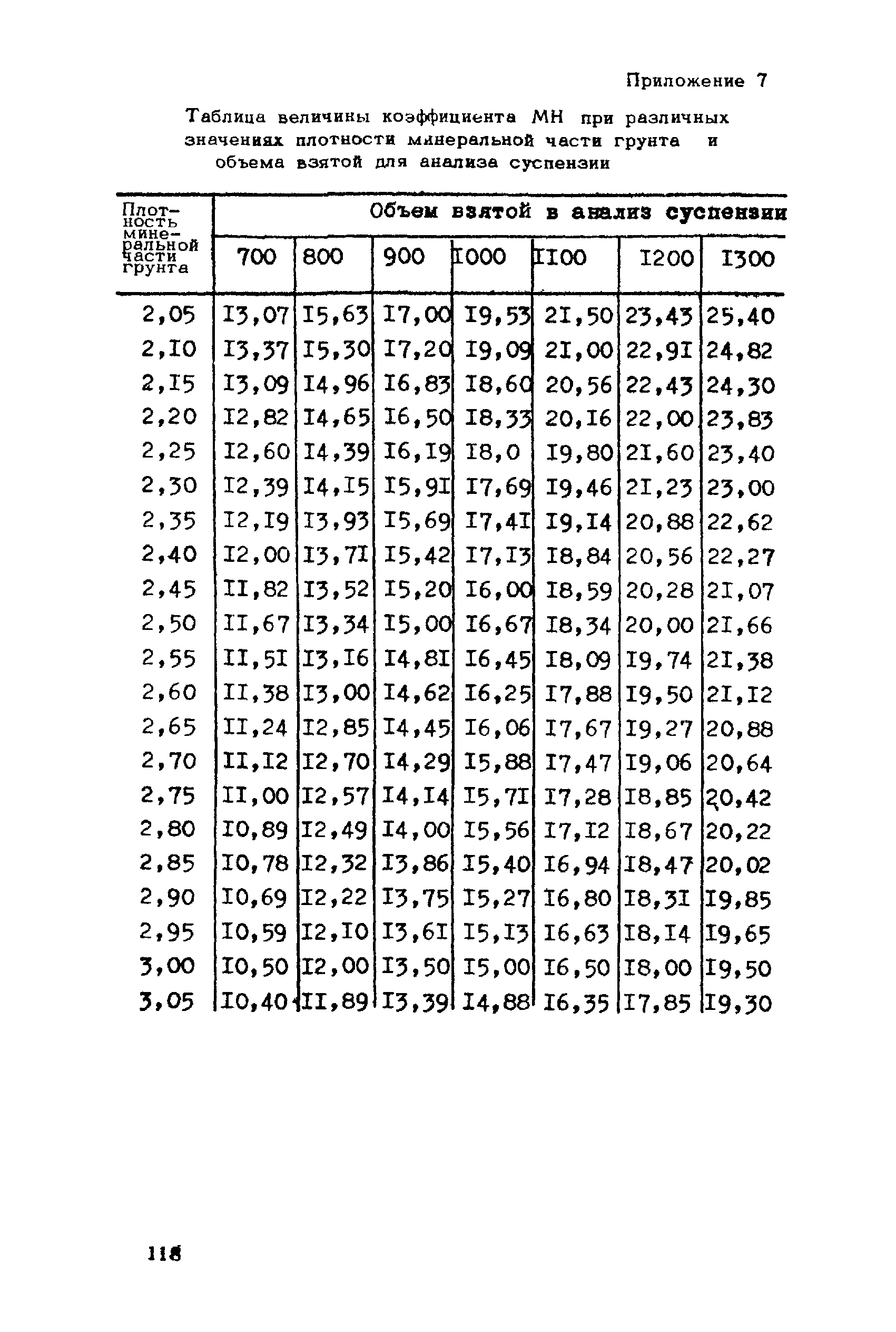 ВНМД 26-76