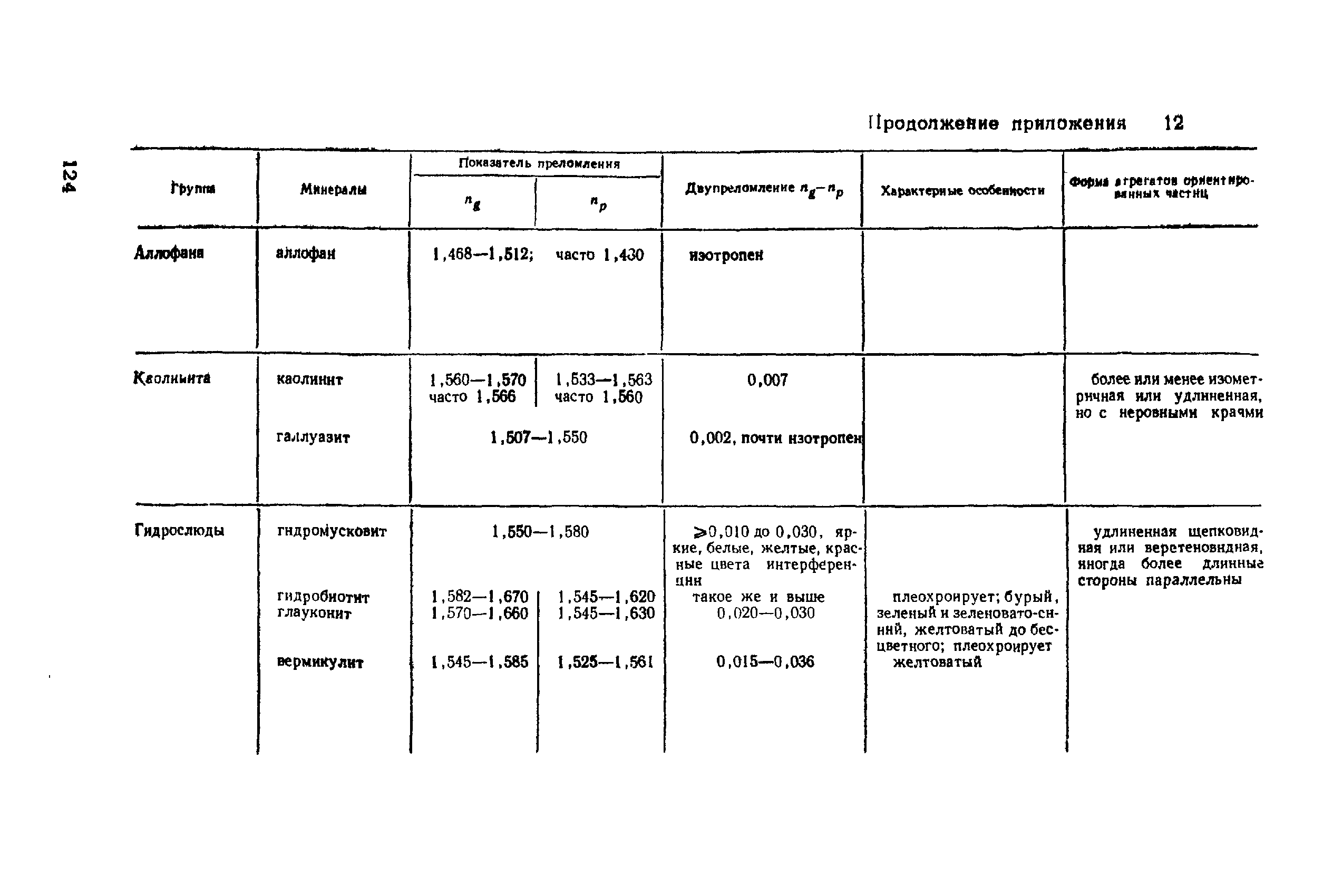 ВНМД 26-76