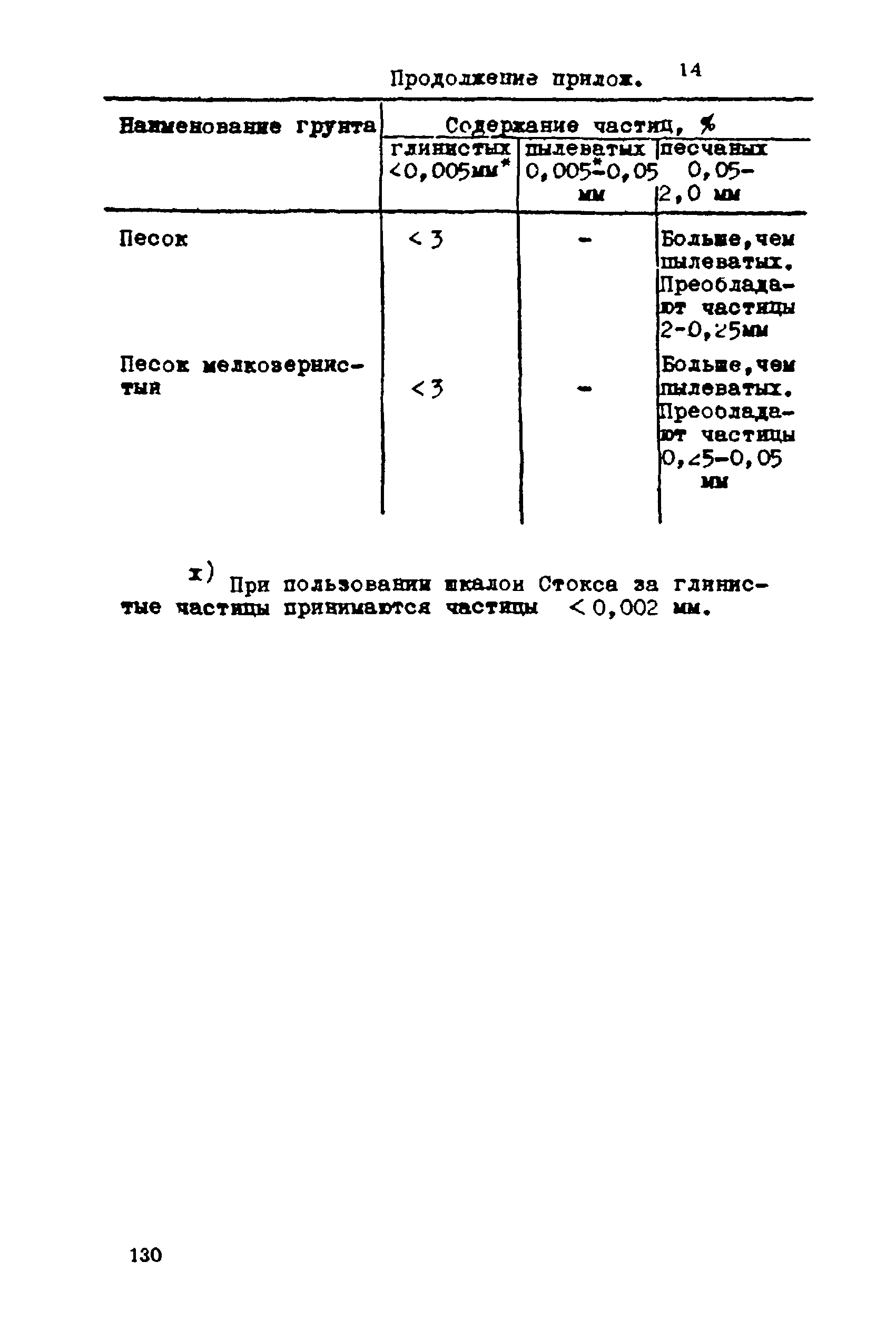 ВНМД 26-76