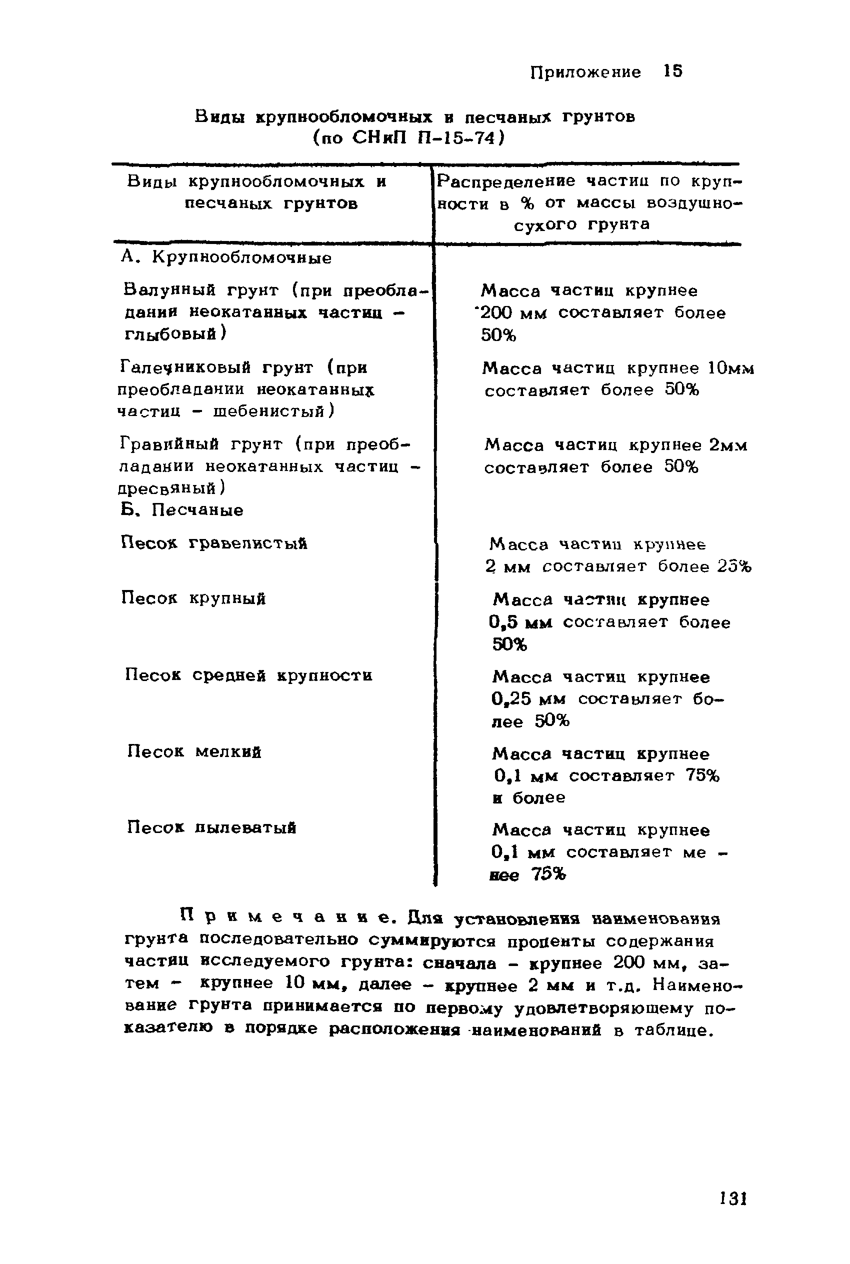 ВНМД 26-76