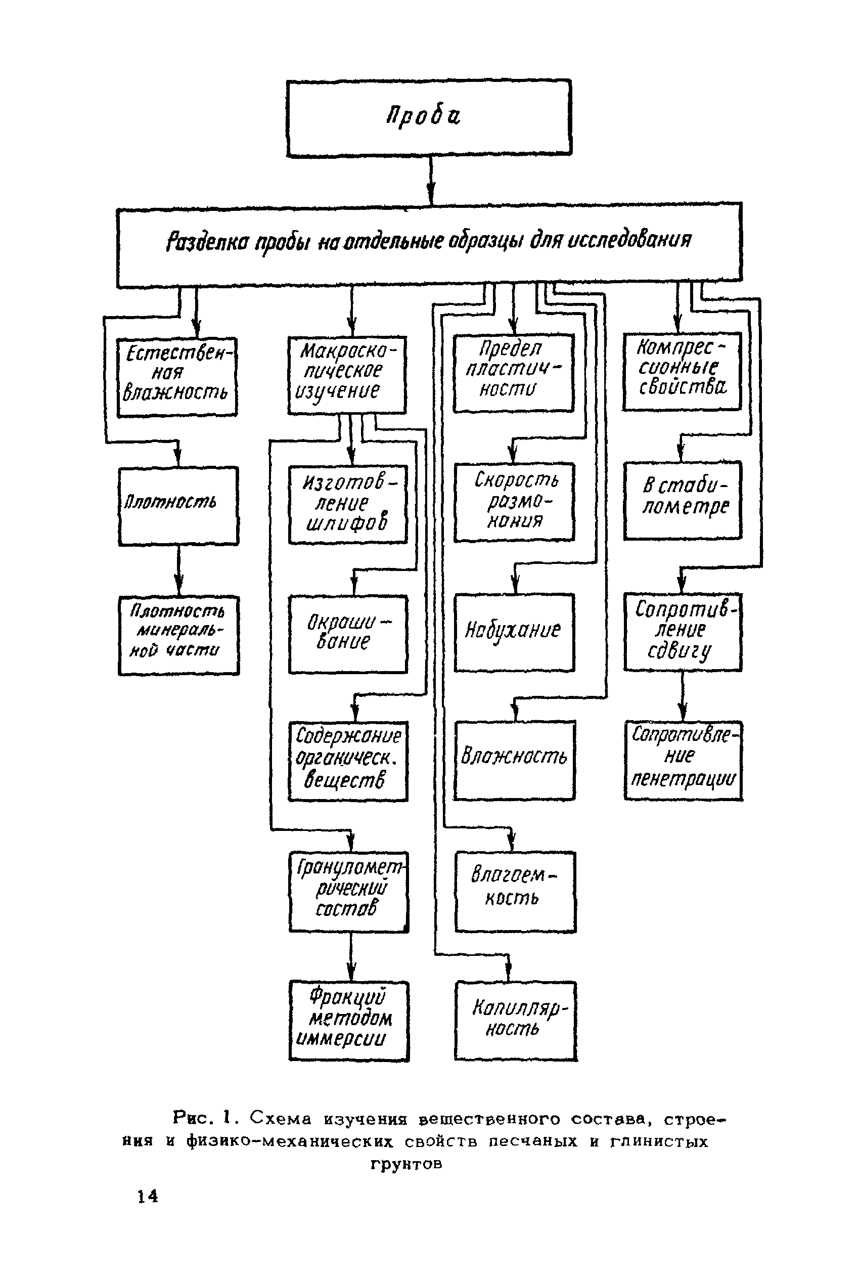 ВНМД 26-76