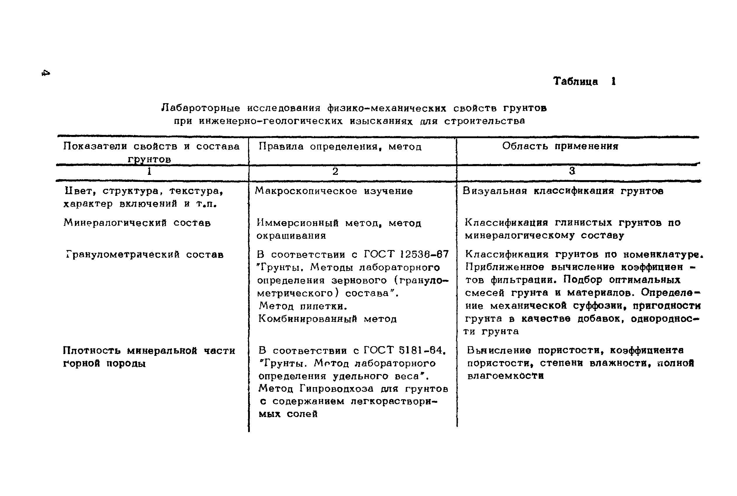 ВНМД 26-76