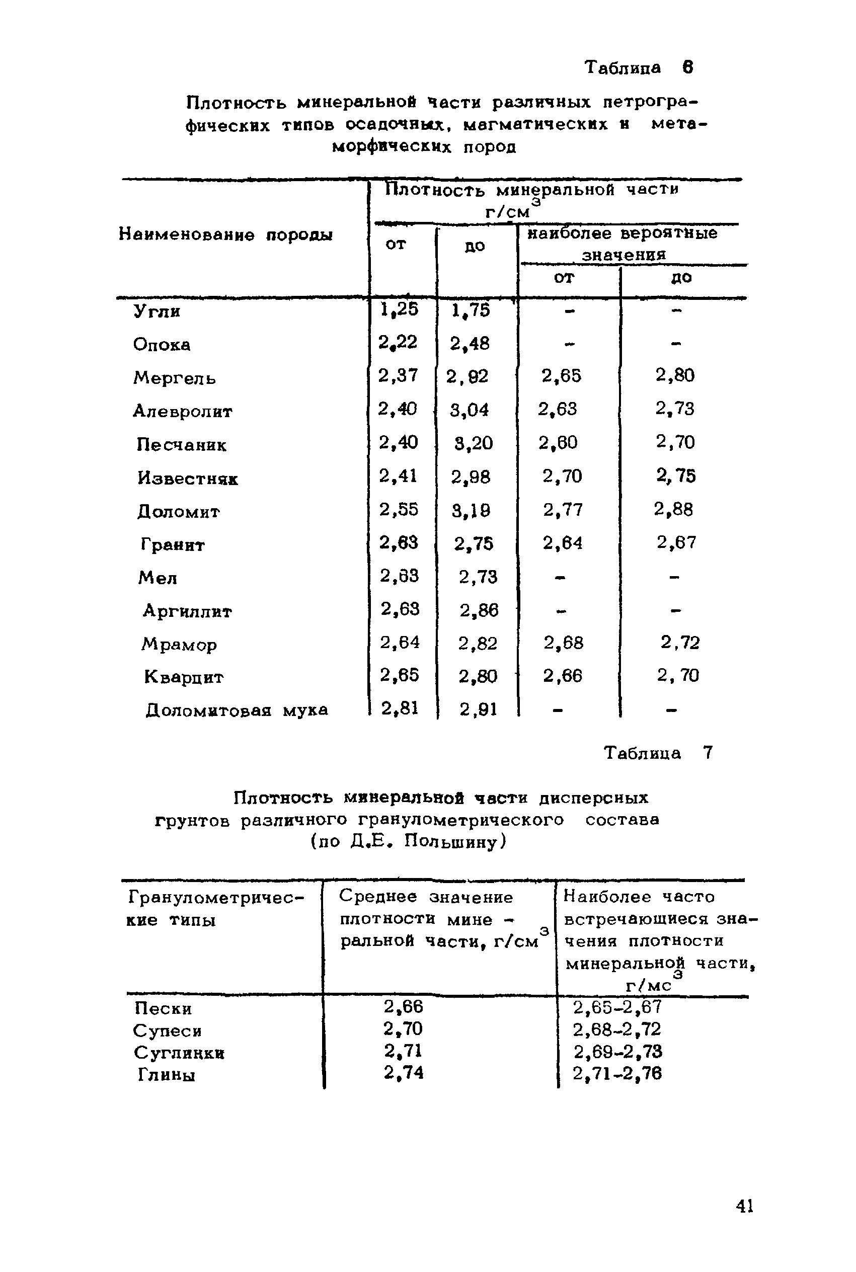 ВНМД 26-76