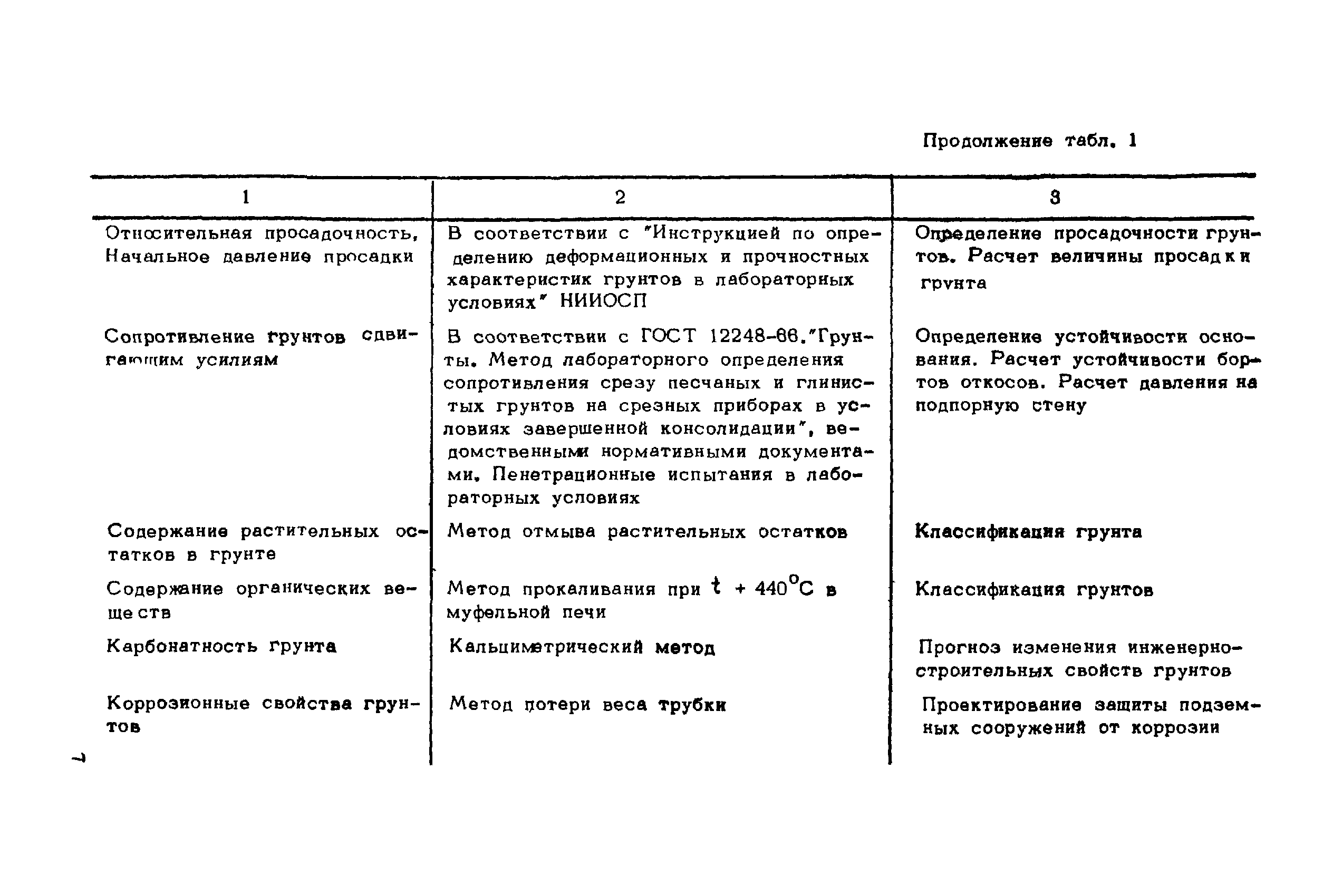 ВНМД 26-76