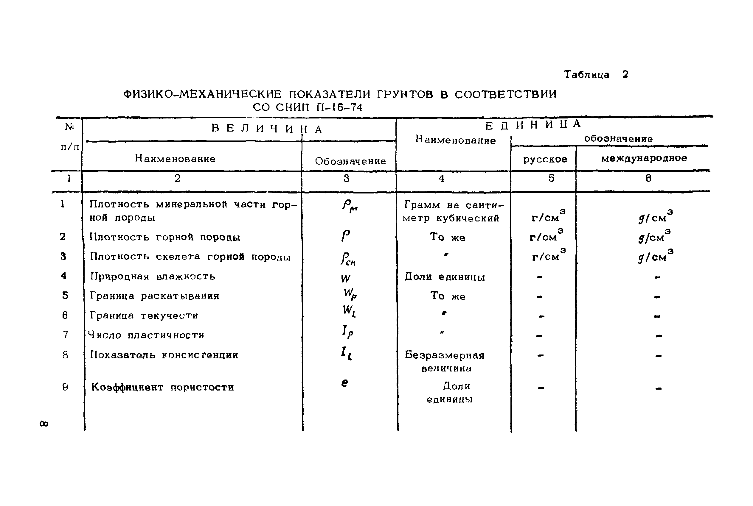 ВНМД 26-76