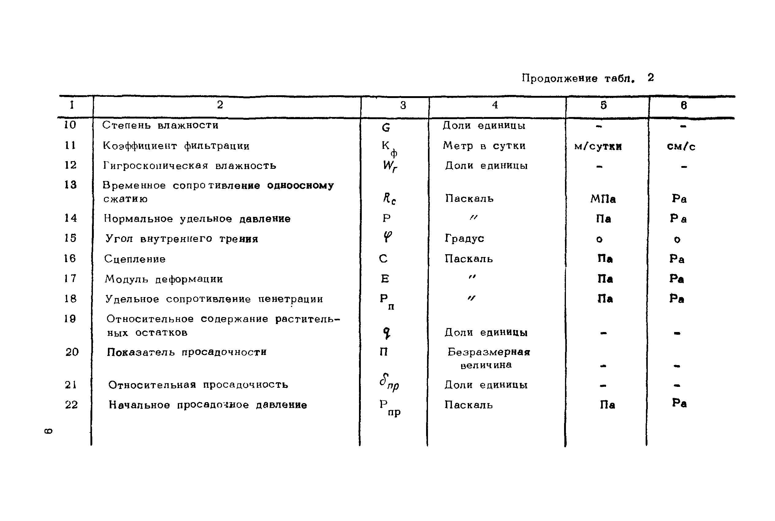 ВНМД 26-76