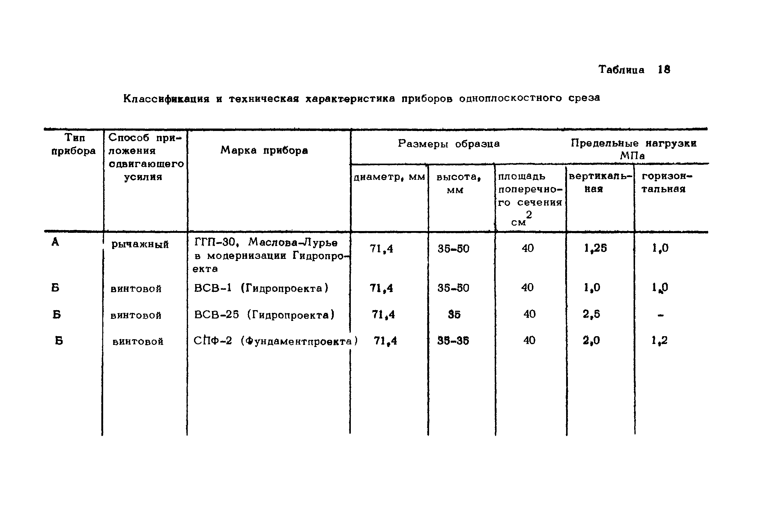 ВНМД 26-76