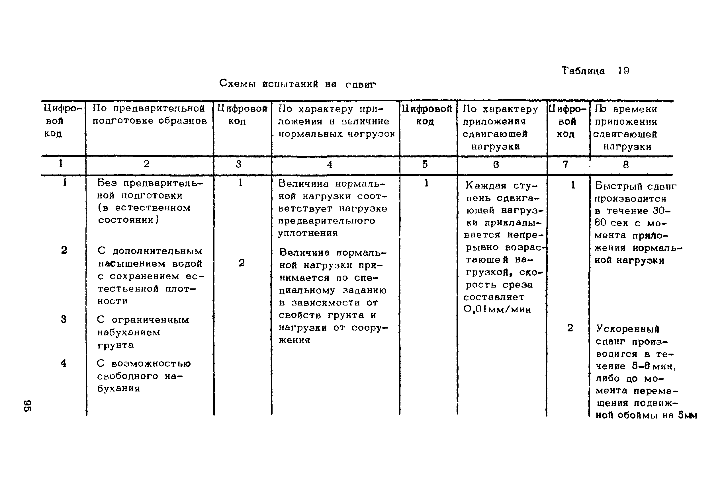 ВНМД 26-76