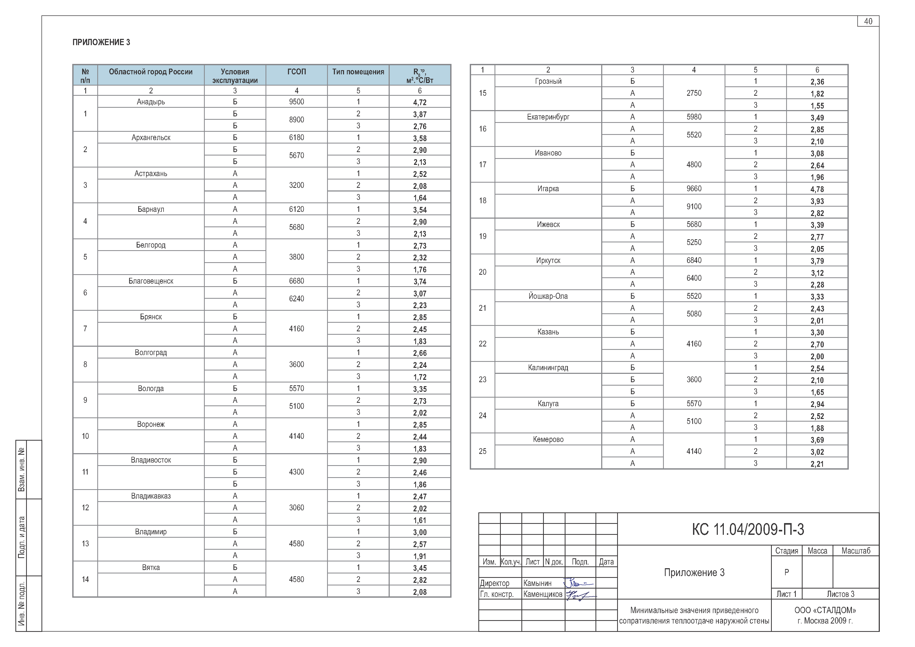 Шифр КС 11.04/2009