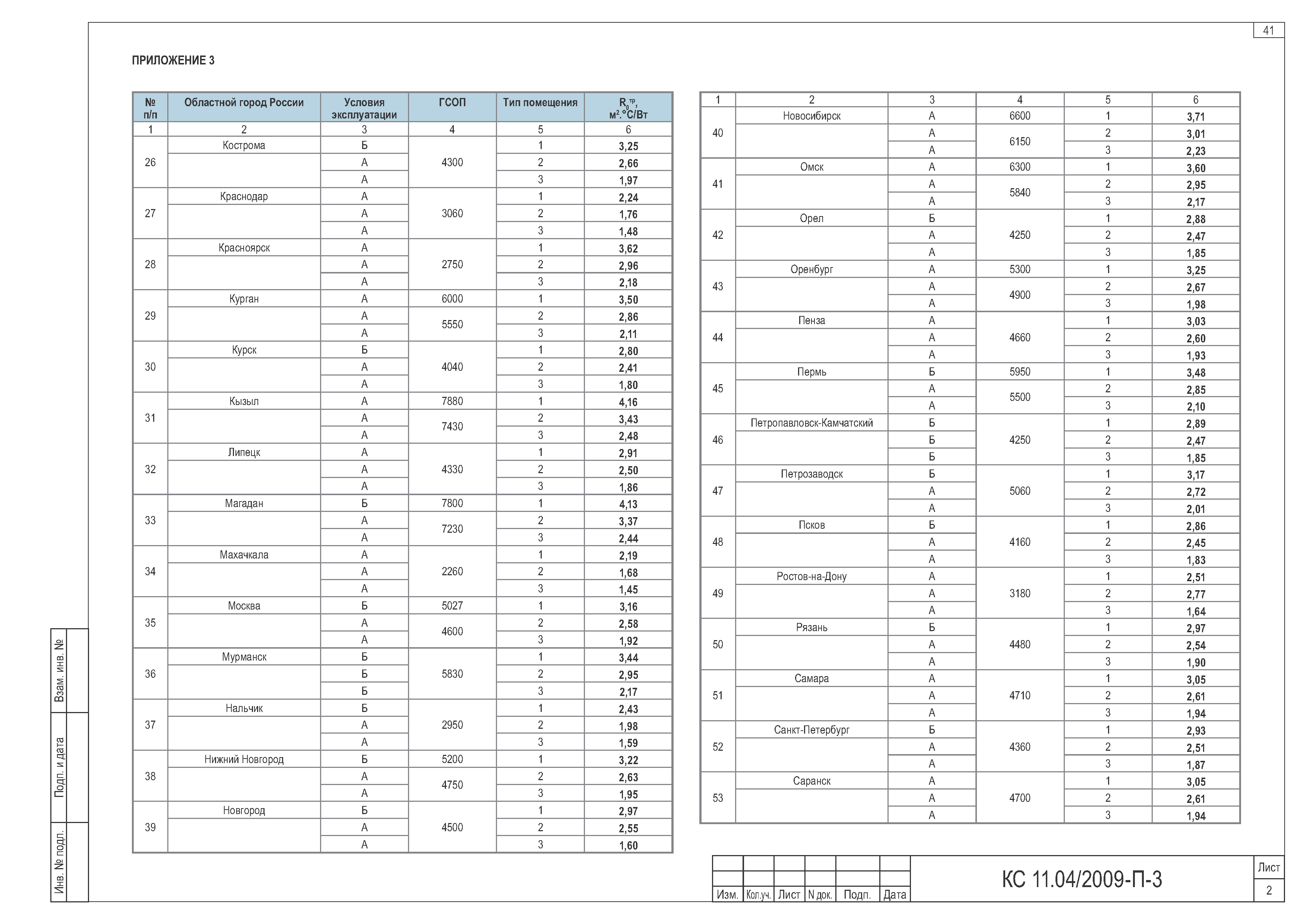 Шифр КС 11.04/2009