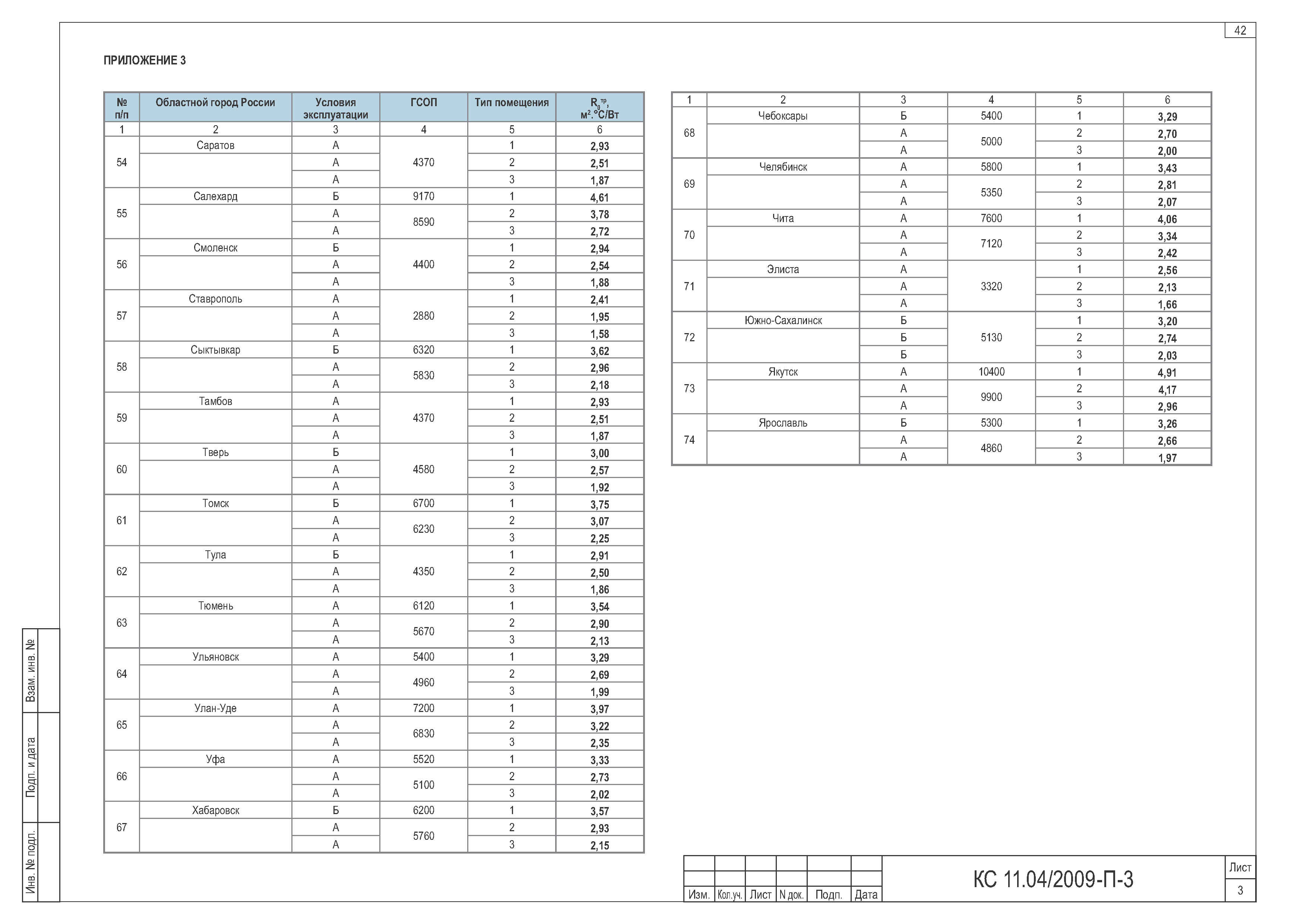 Шифр КС 11.04/2009