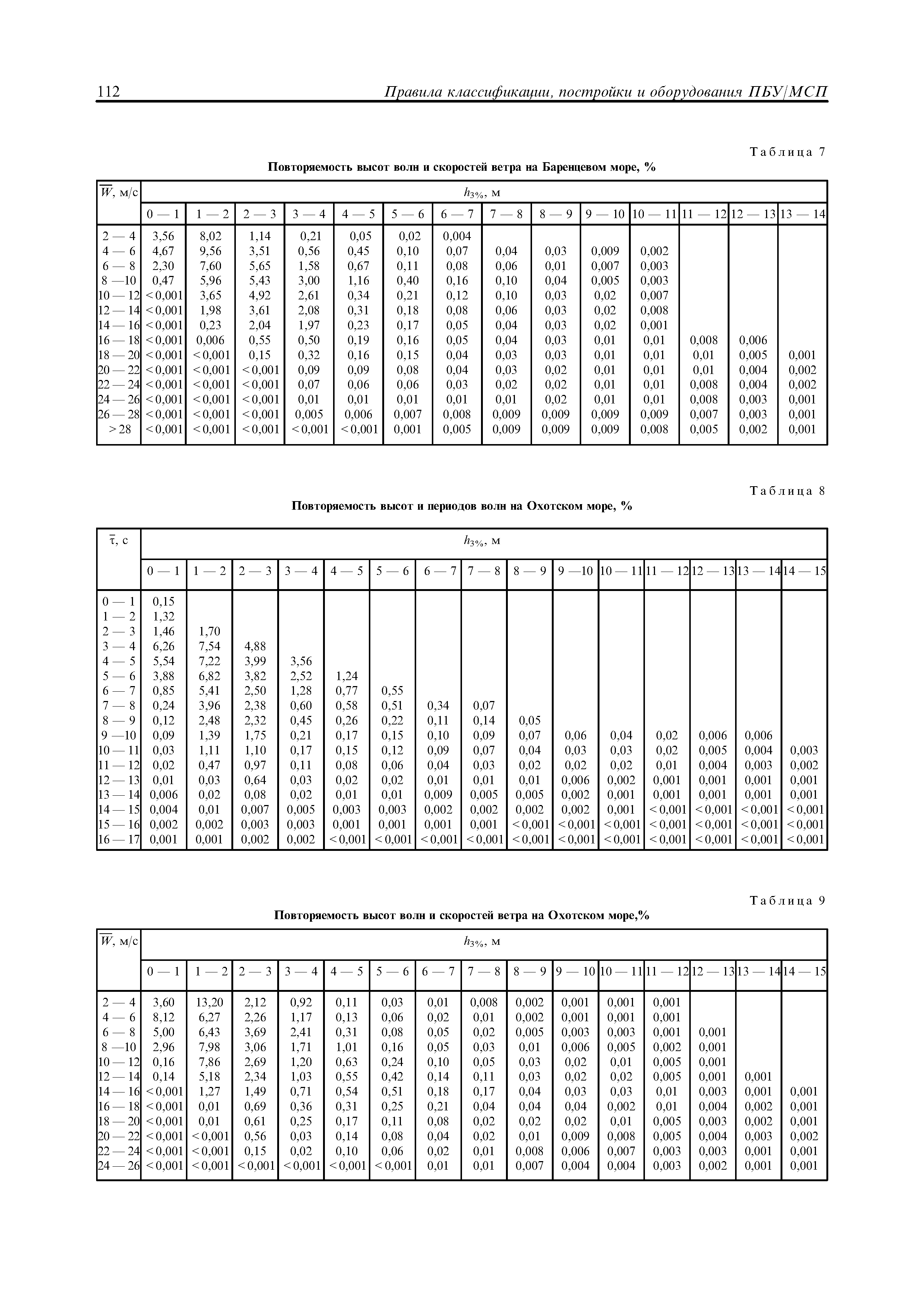 НД 2-020201-012