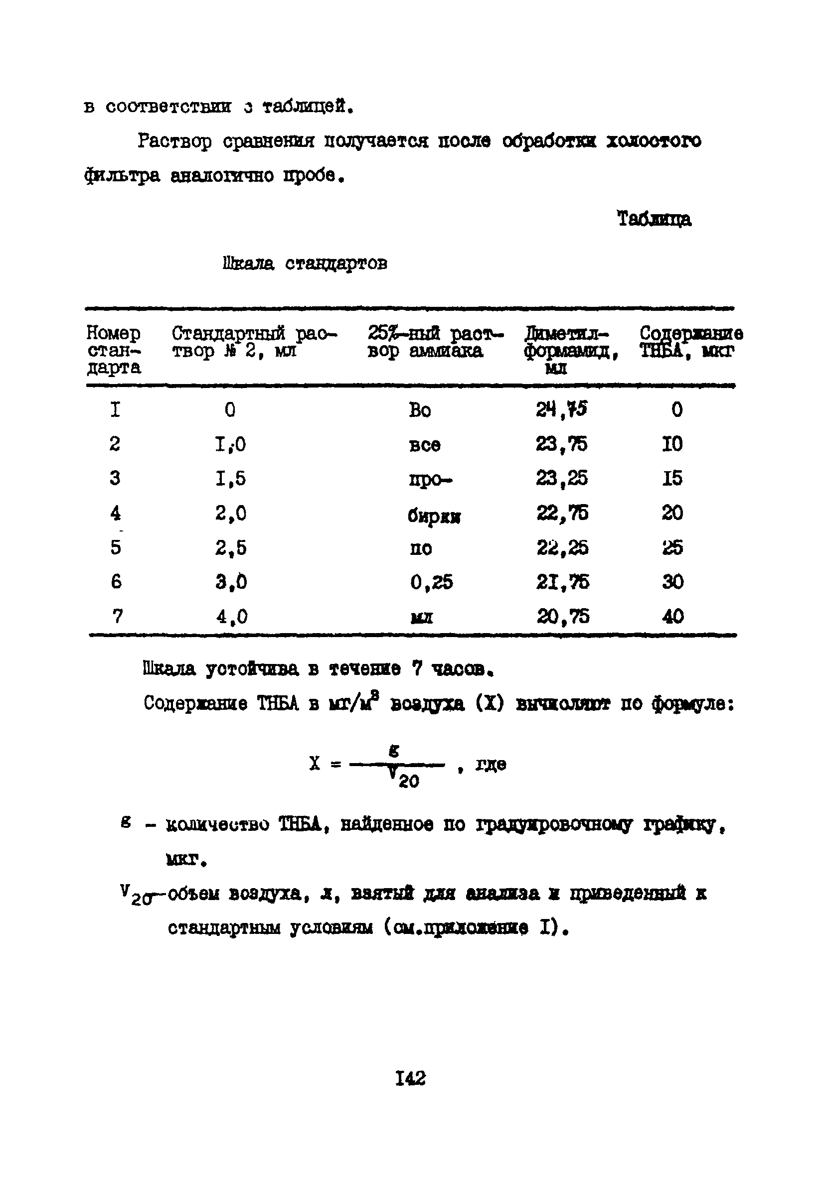 МУ 3122-84