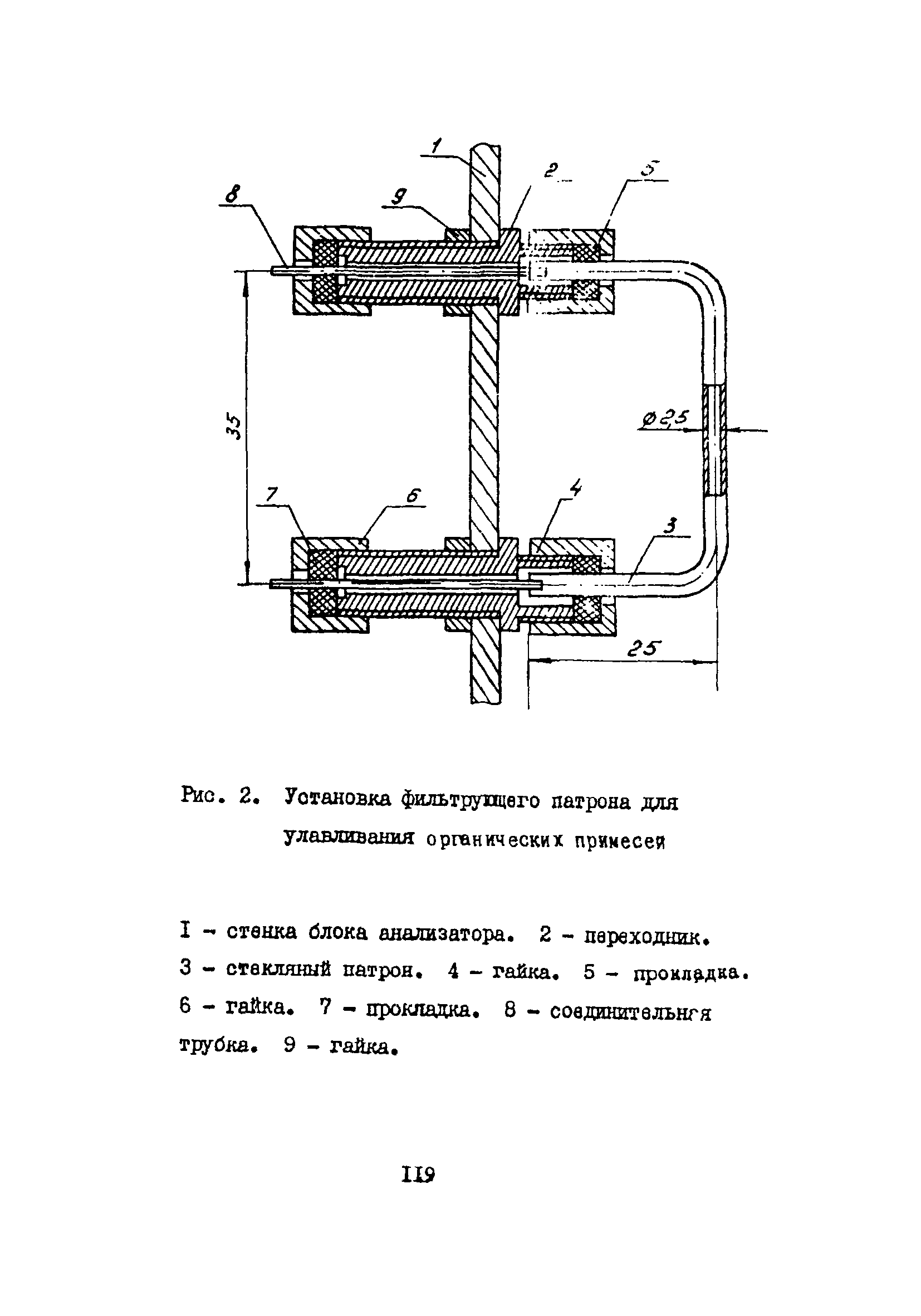 МУ 3119-84