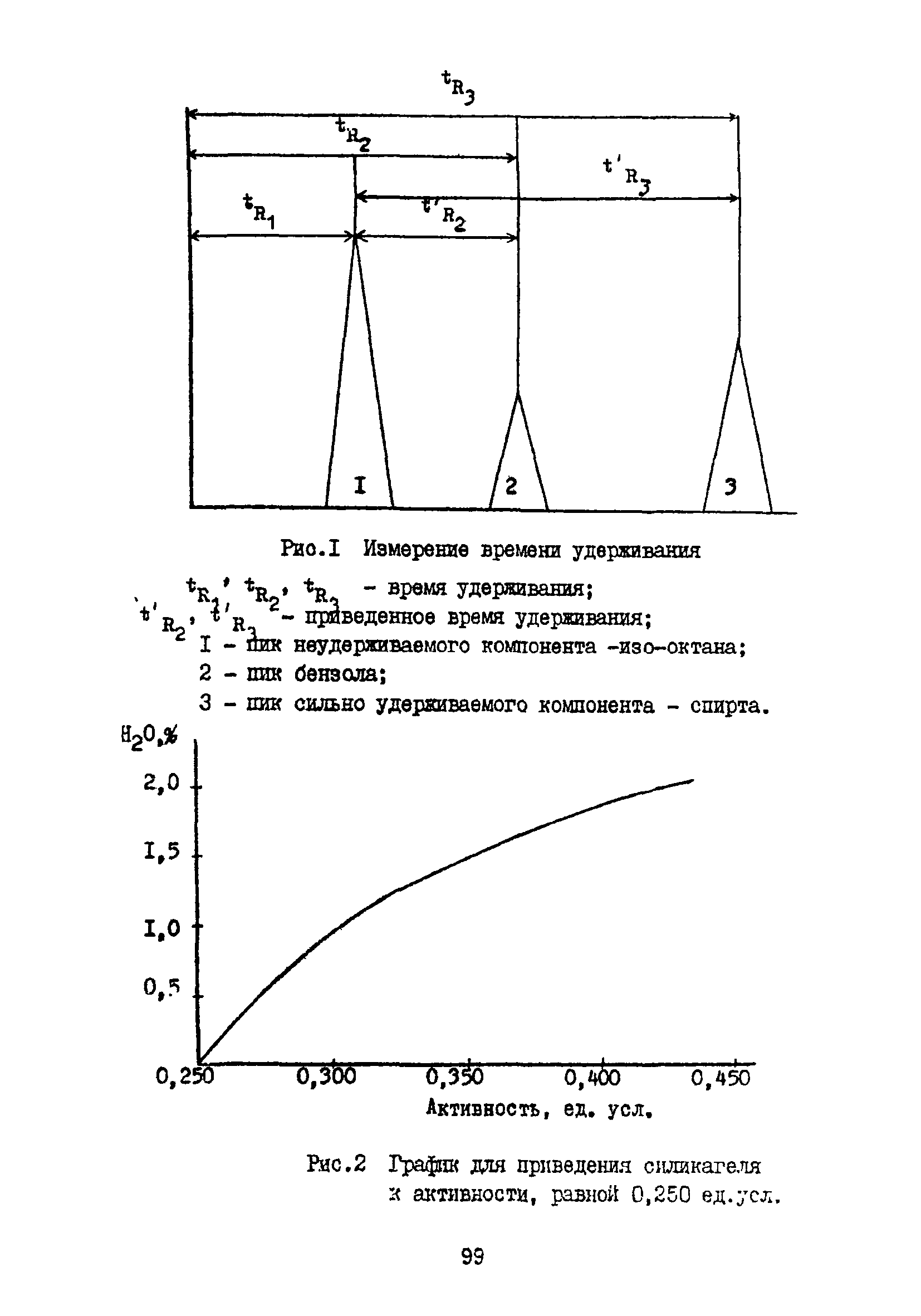 МУ 3117-84