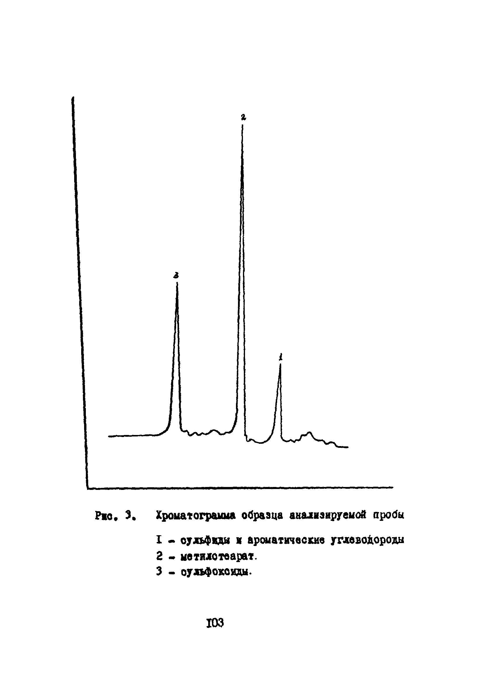 МУ 3117-84