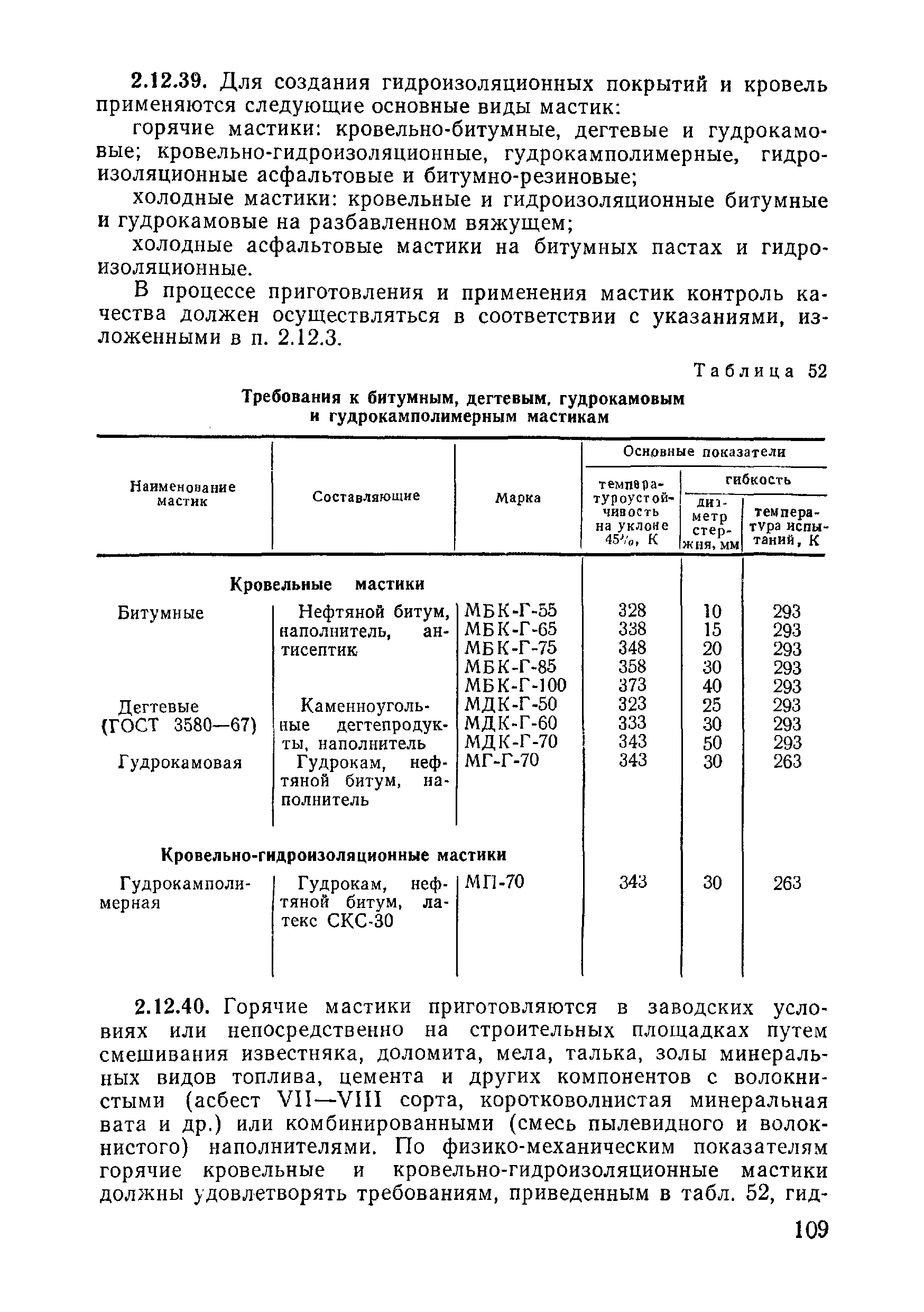 ВСН 09-81 МО РФ