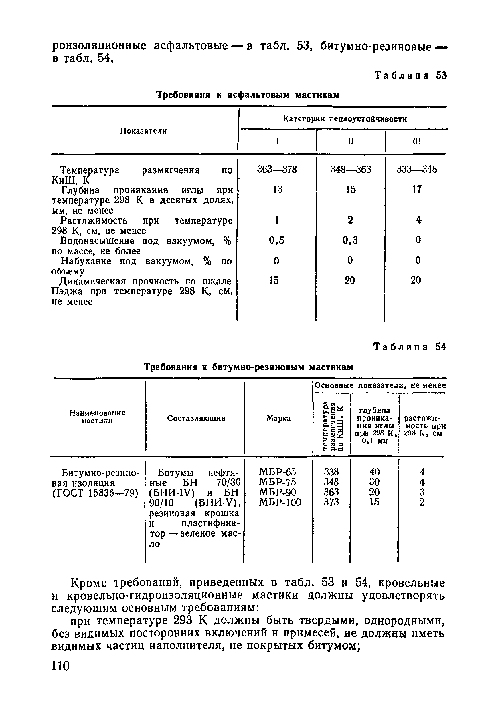 ВСН 09-81 МО РФ