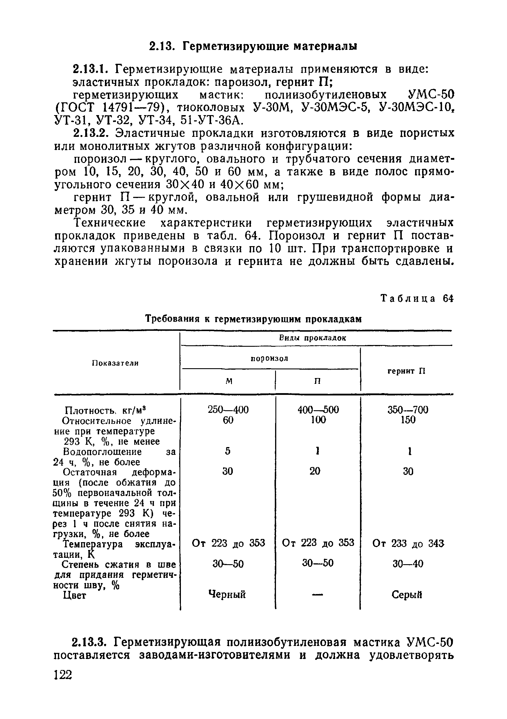 ВСН 09-81 МО РФ