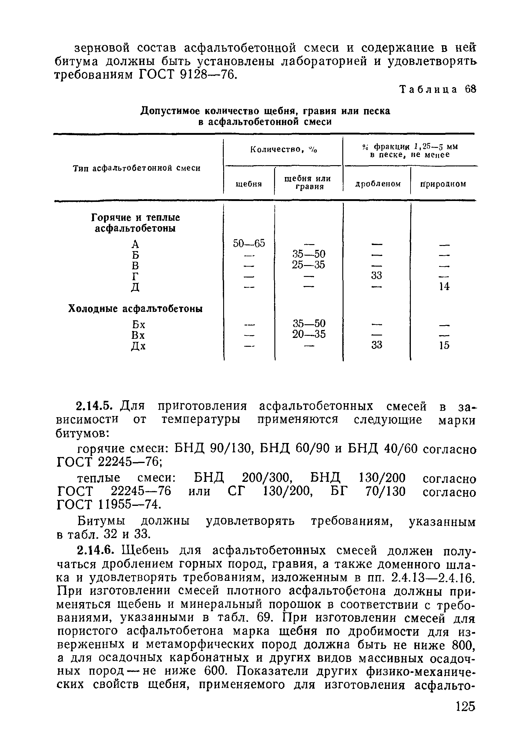 ВСН 09-81 МО РФ