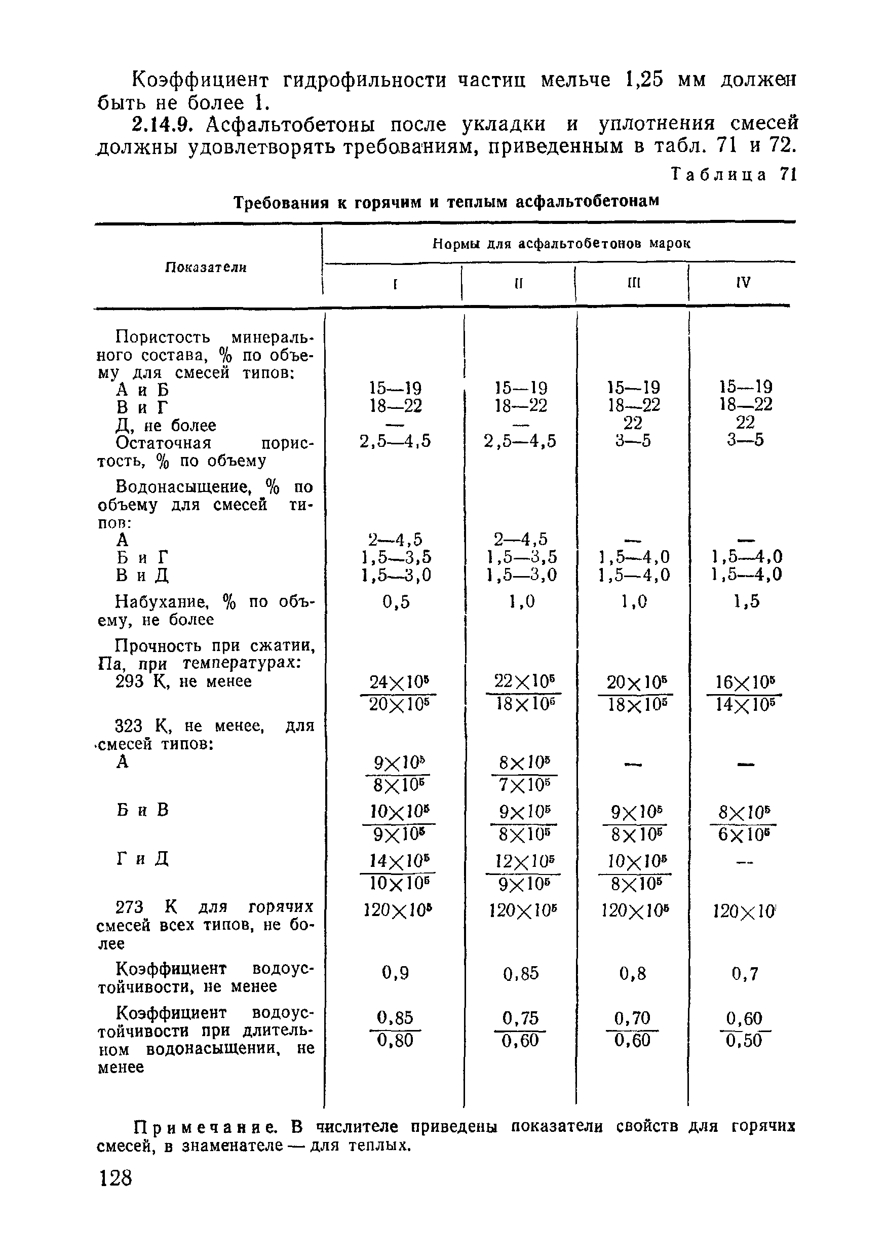 ВСН 09-81 МО РФ