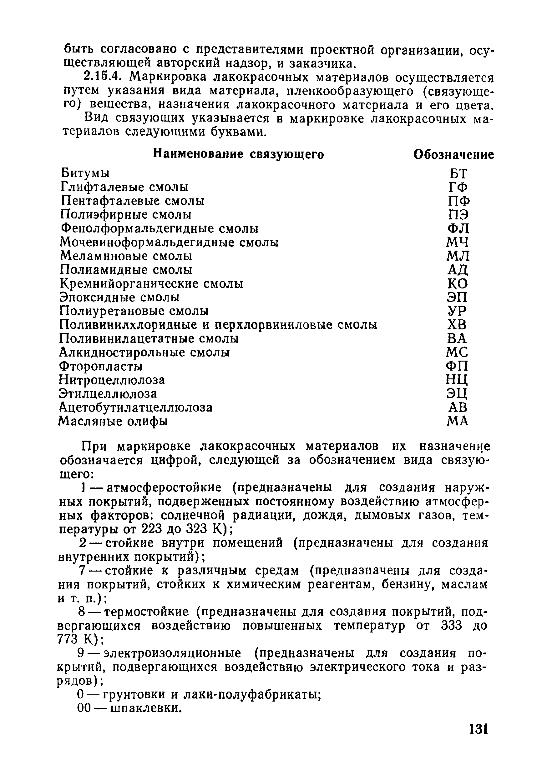 ВСН 09-81 МО РФ