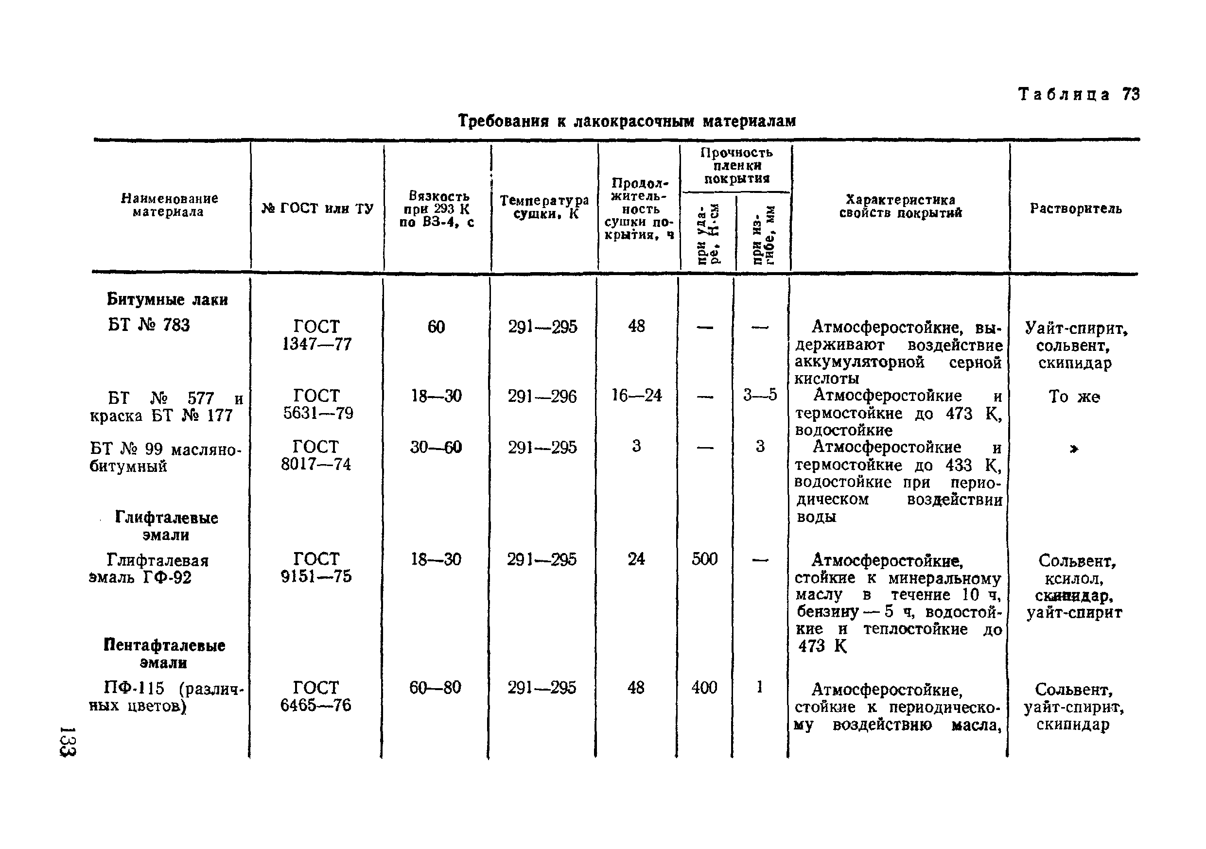 ВСН 09-81 МО РФ