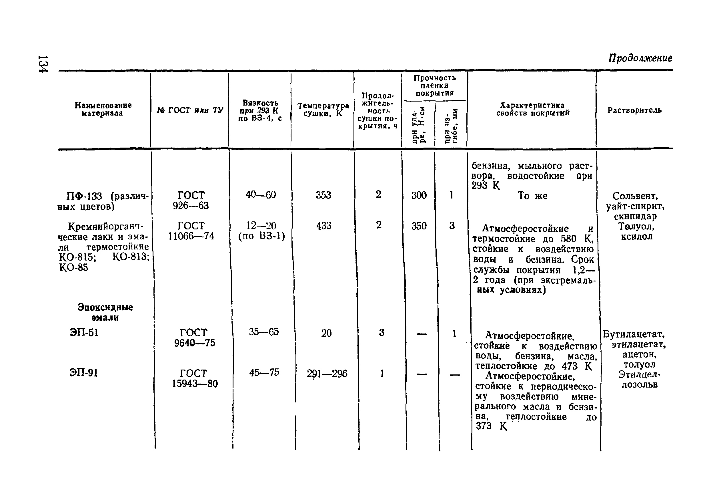 ВСН 09-81 МО РФ